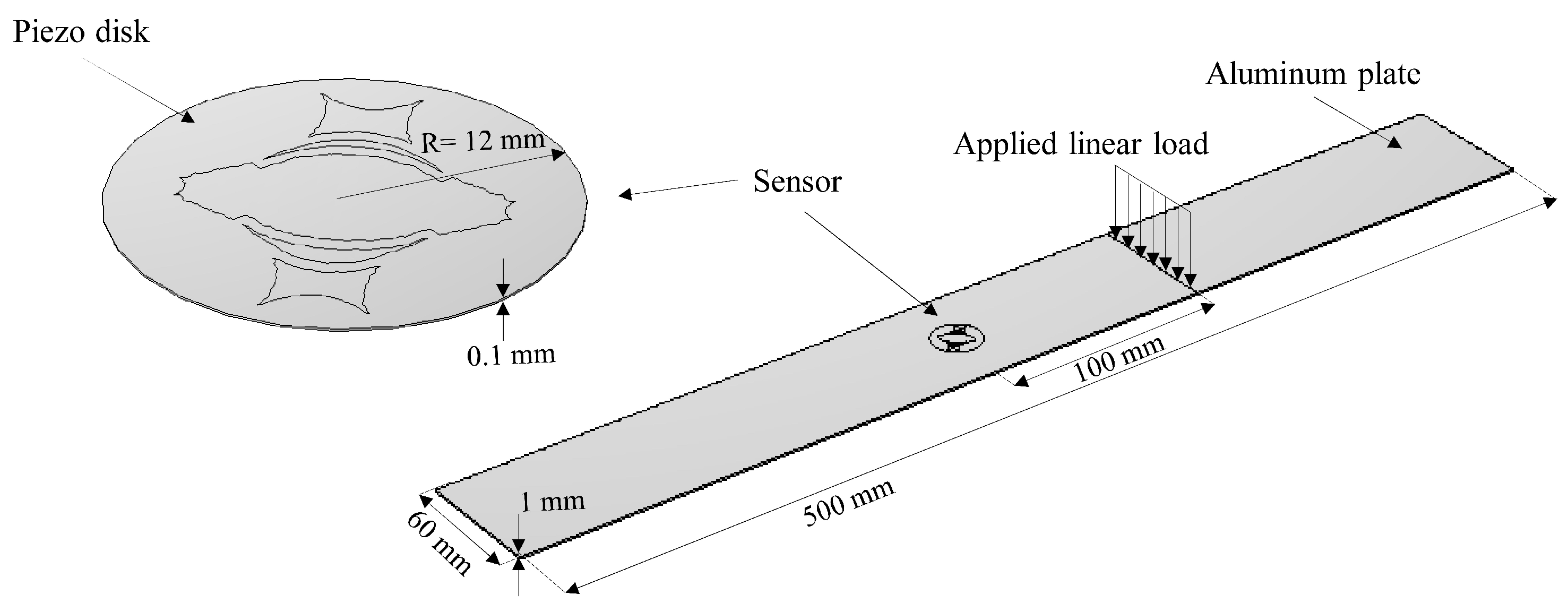 Sensors 22 00780 g006