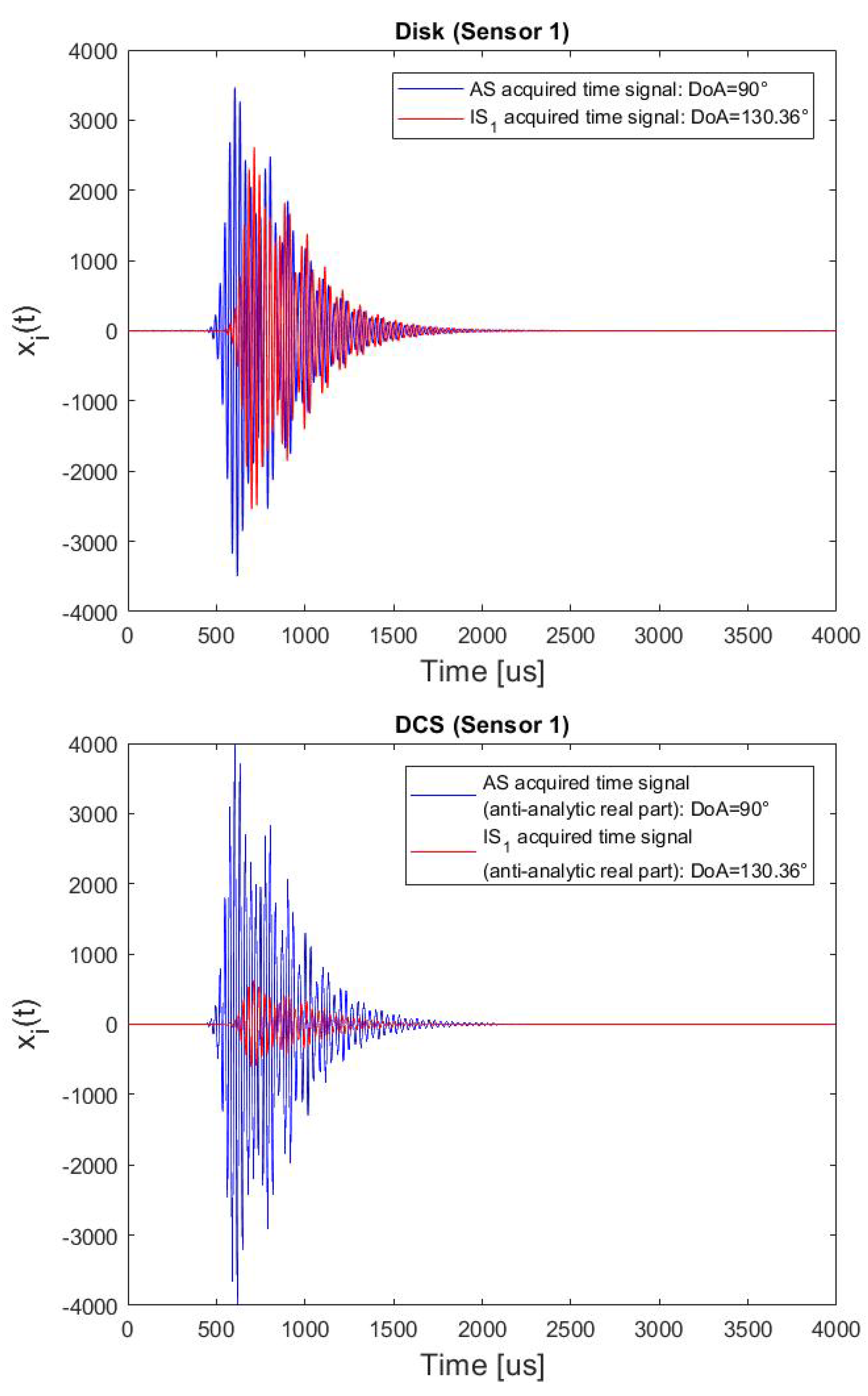 Sensors 22 00780 g011