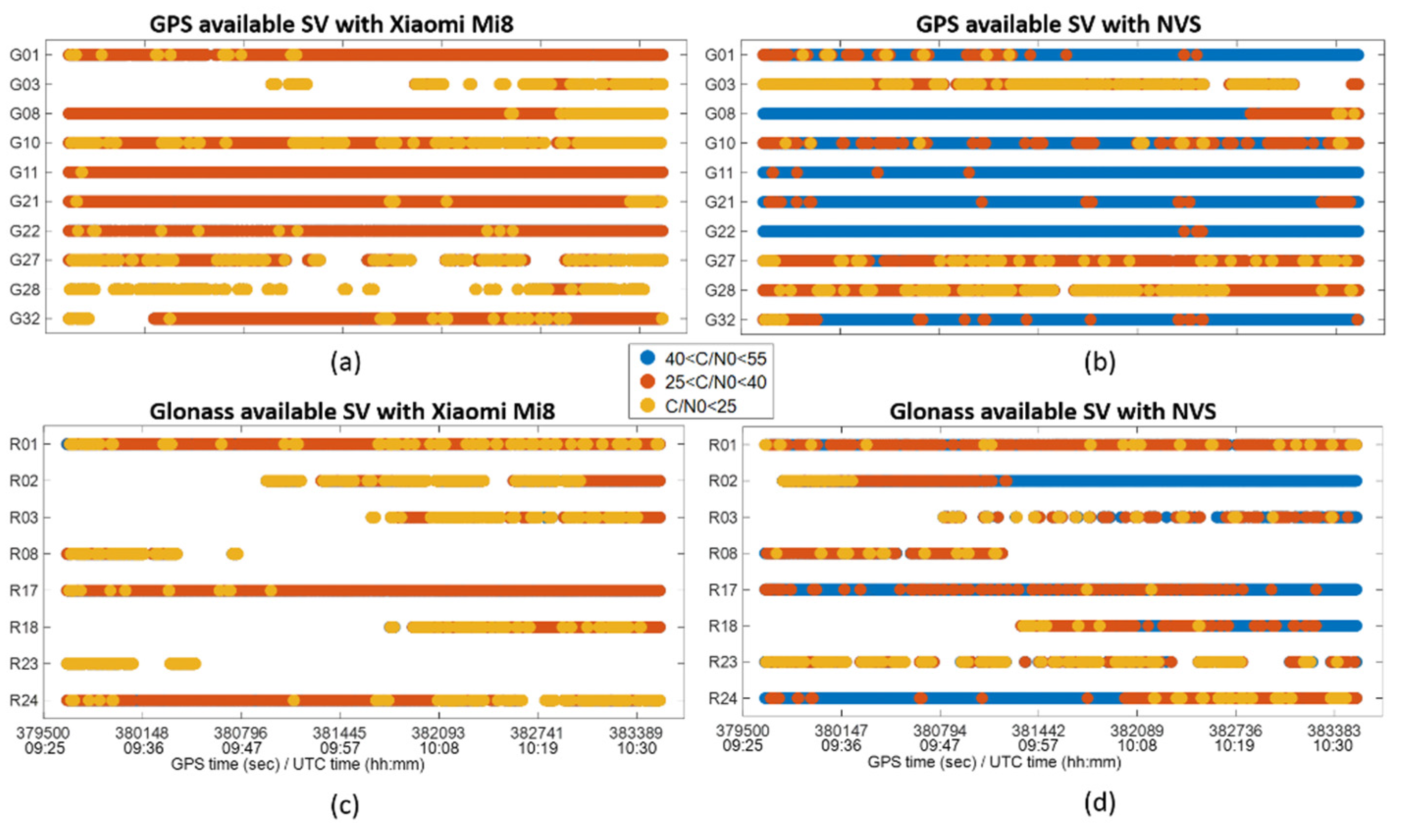 Sensors 22 00786 g004