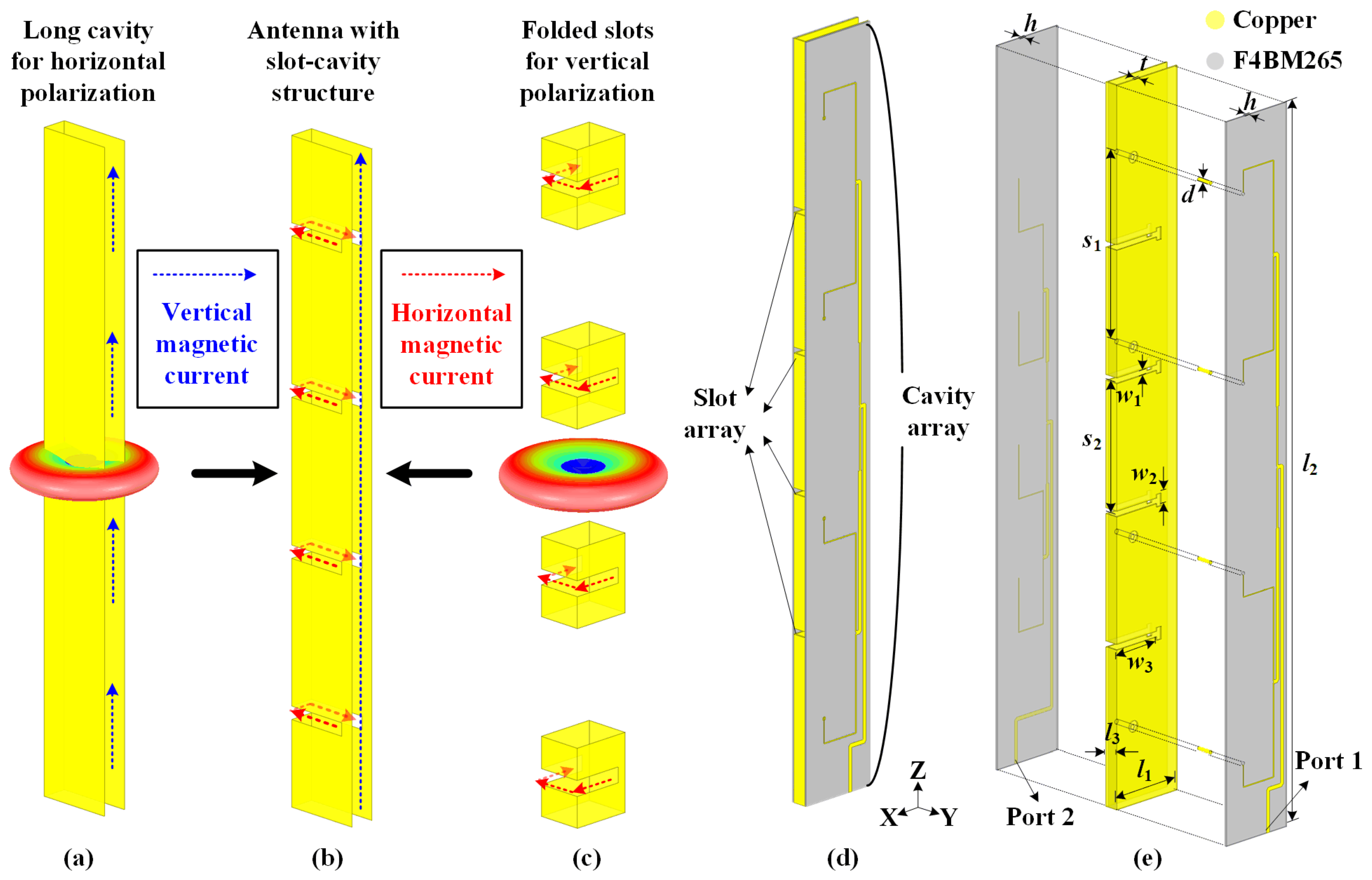 Sensors 22 00788 g002