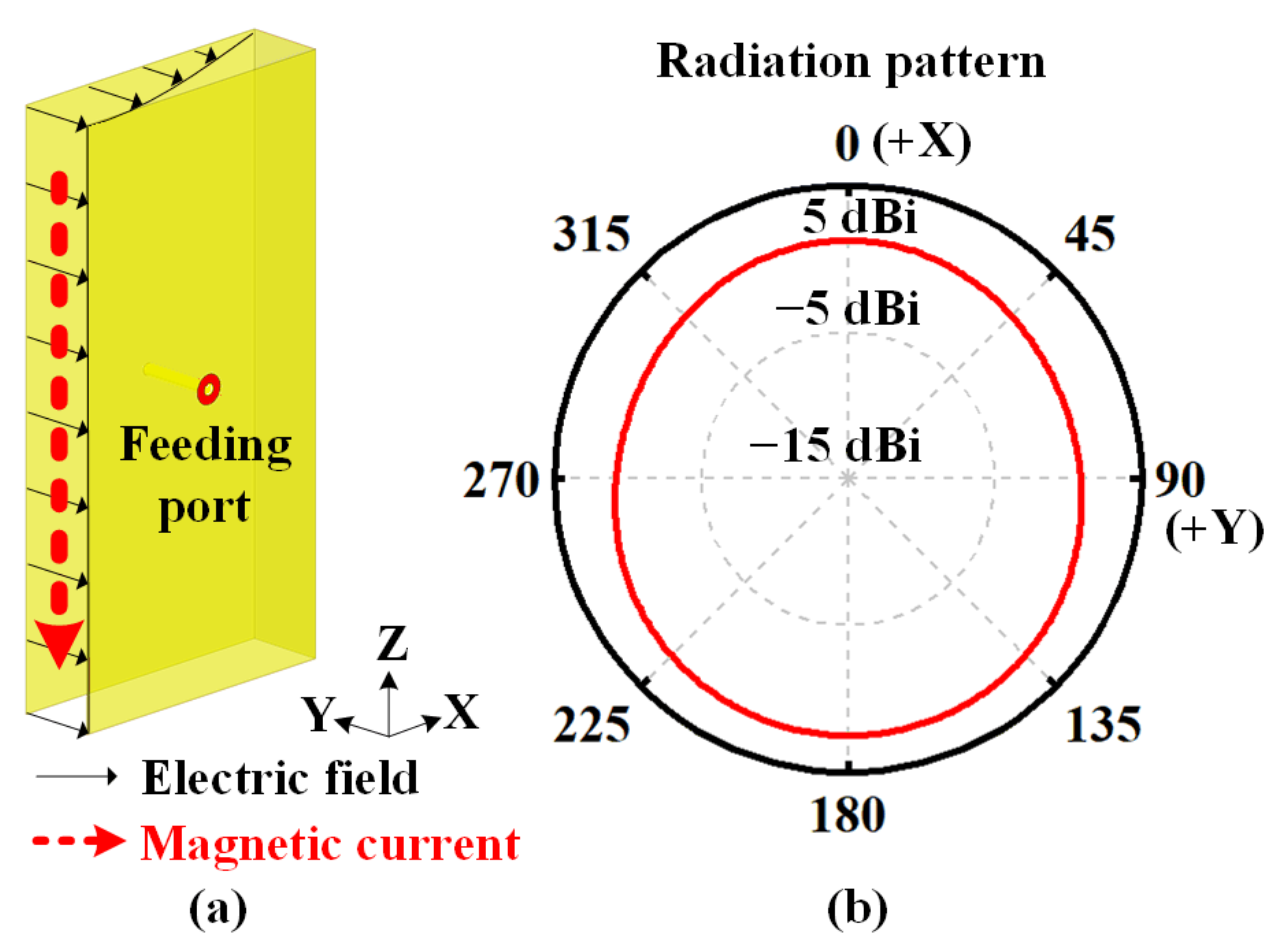 Sensors 22 00788 g003