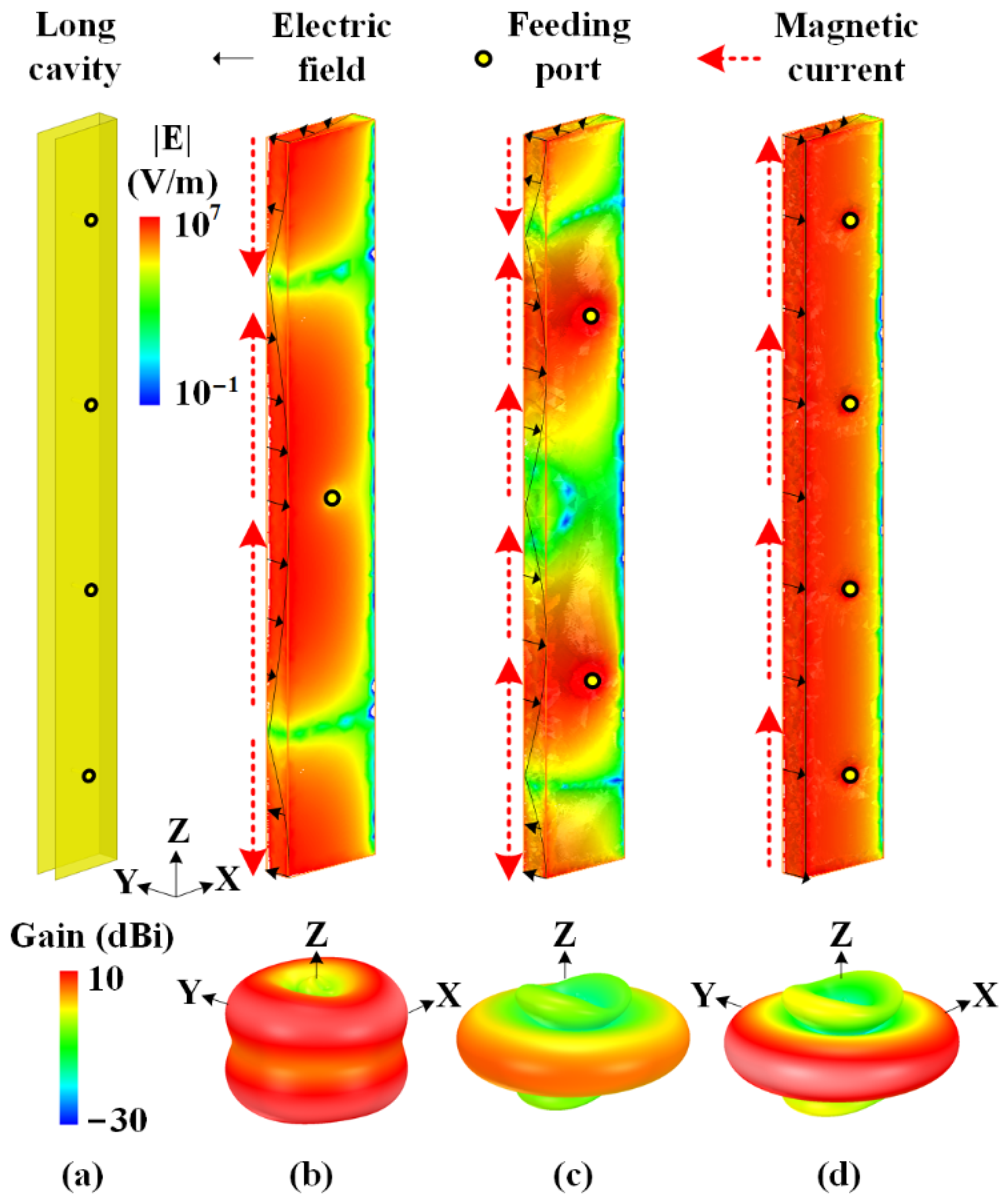 Sensors 22 00788 g004