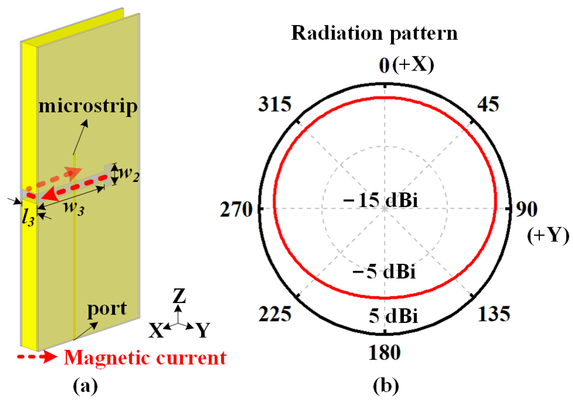 Sensors 22 00788 g005