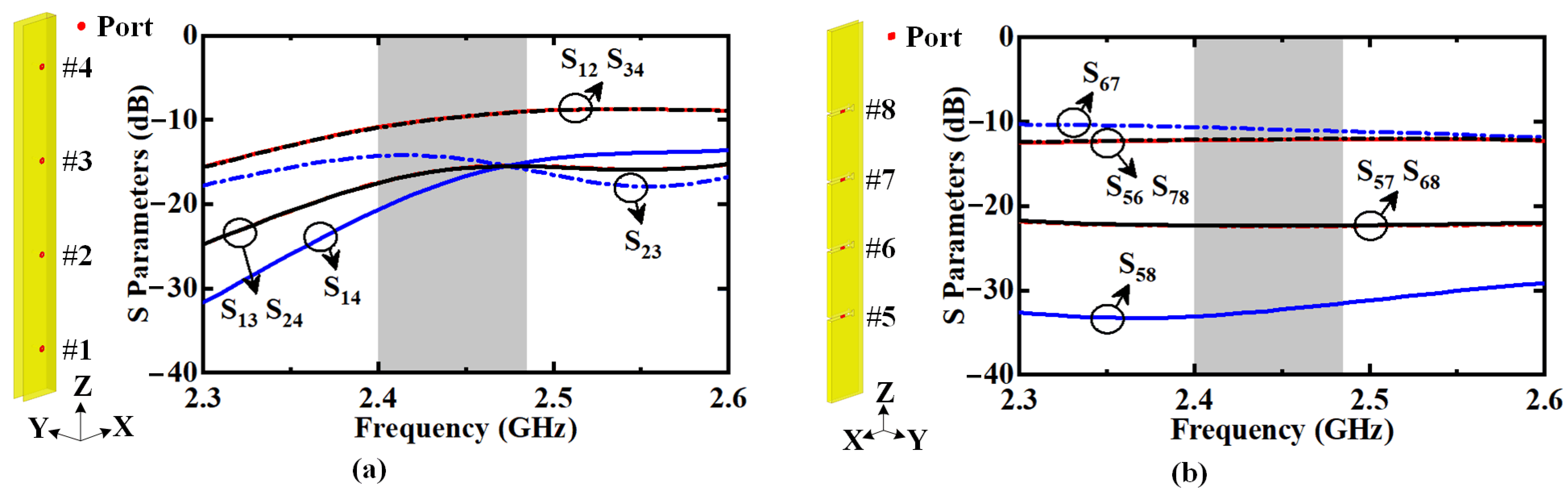 Sensors 22 00788 g007