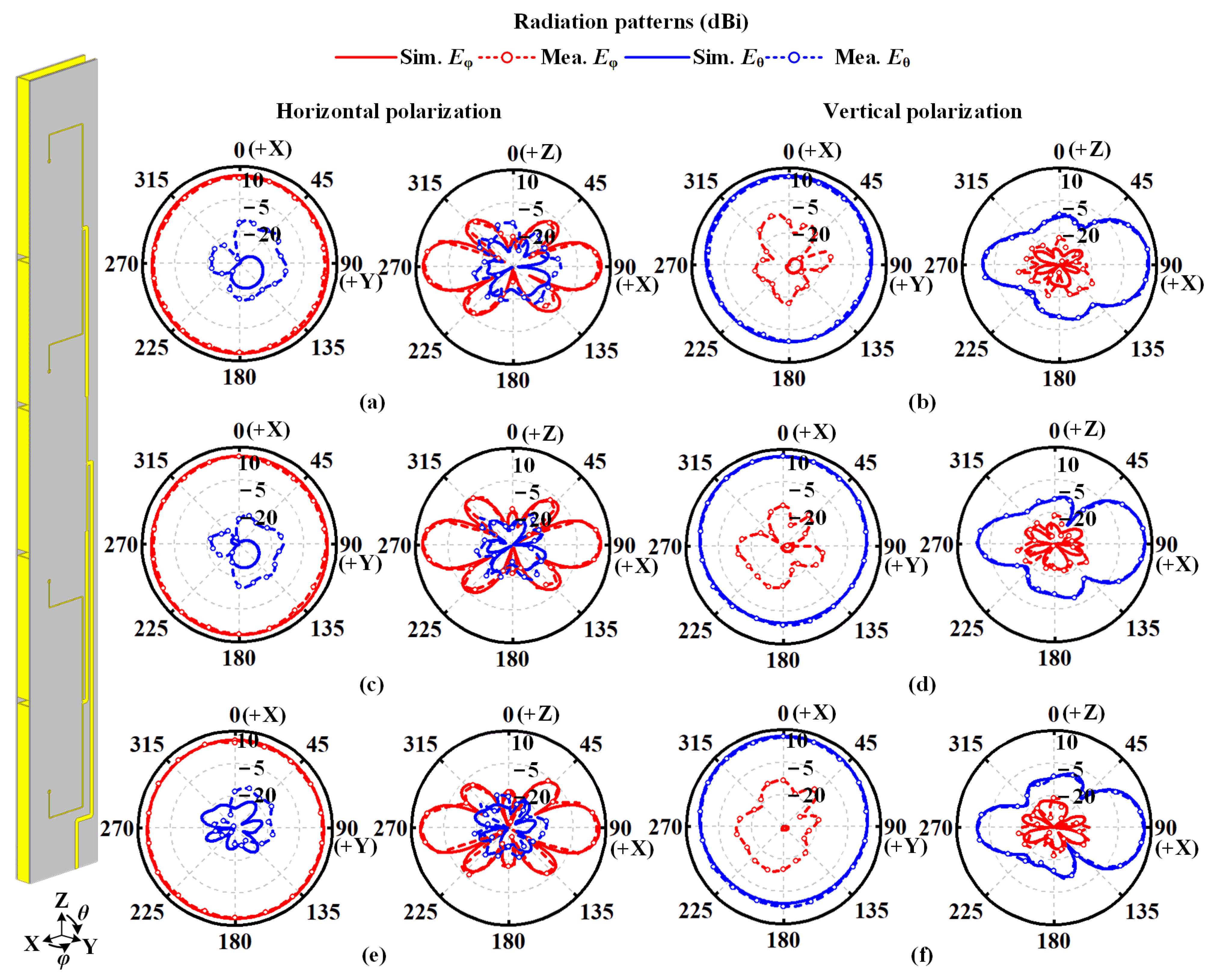 Sensors 22 00788 g012