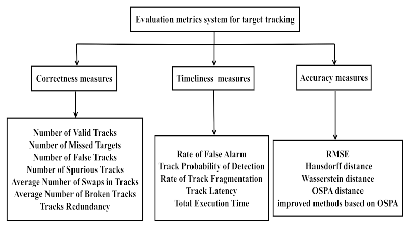 Sensors 22 00793 g001