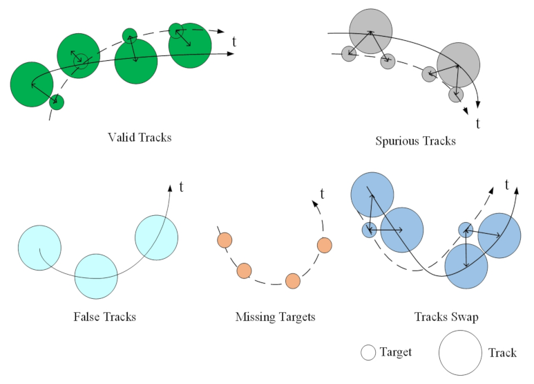 Sensors 22 00793 g002
