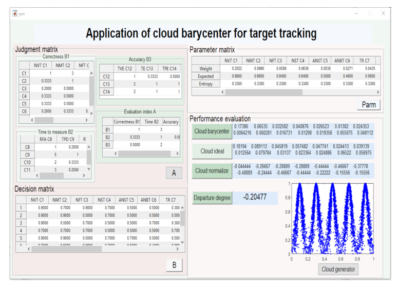 Sensors 22 00793 g004