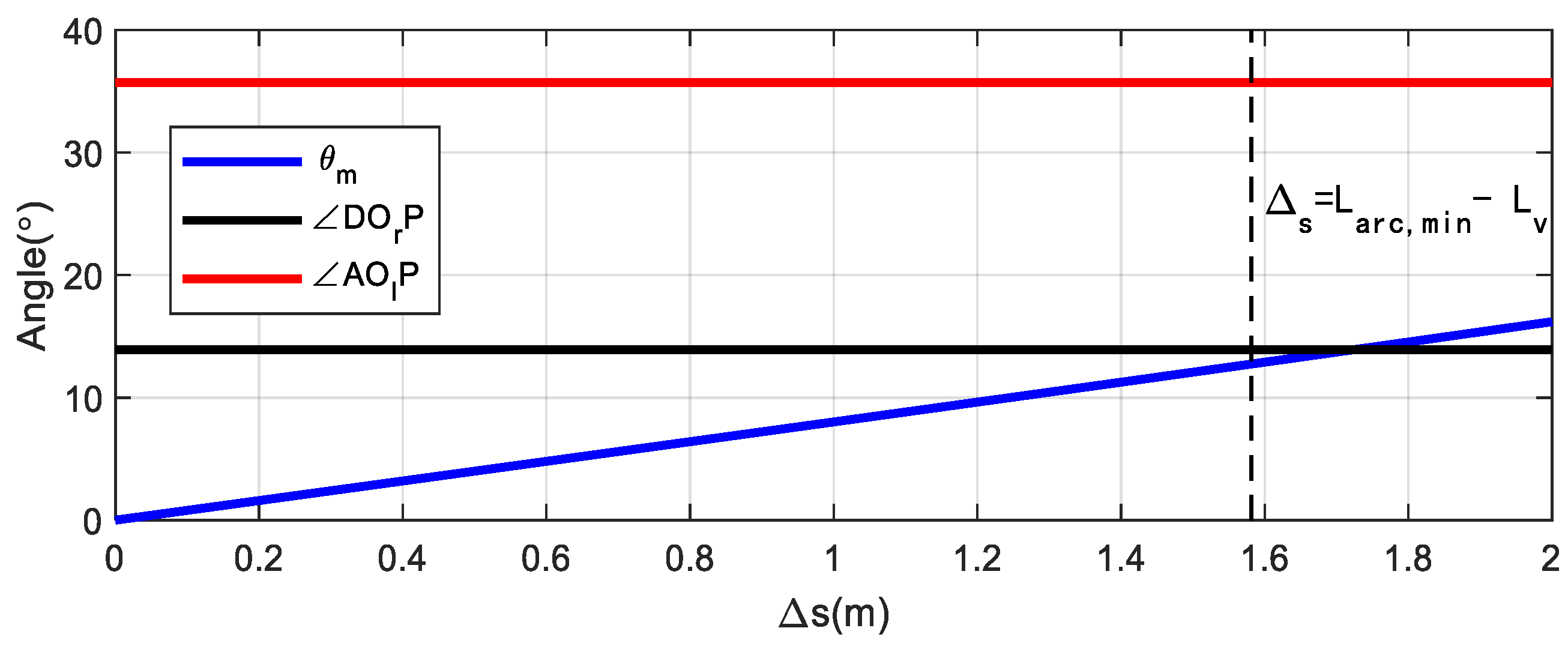 Sensors 22 00795 g005