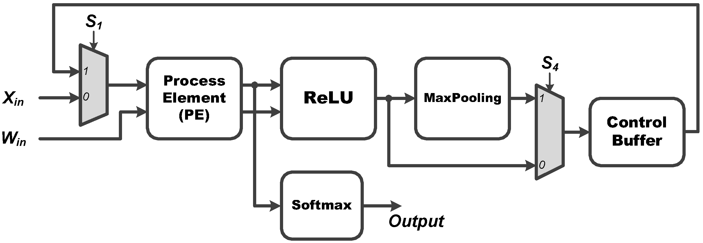 Sensors 22 00796 g002