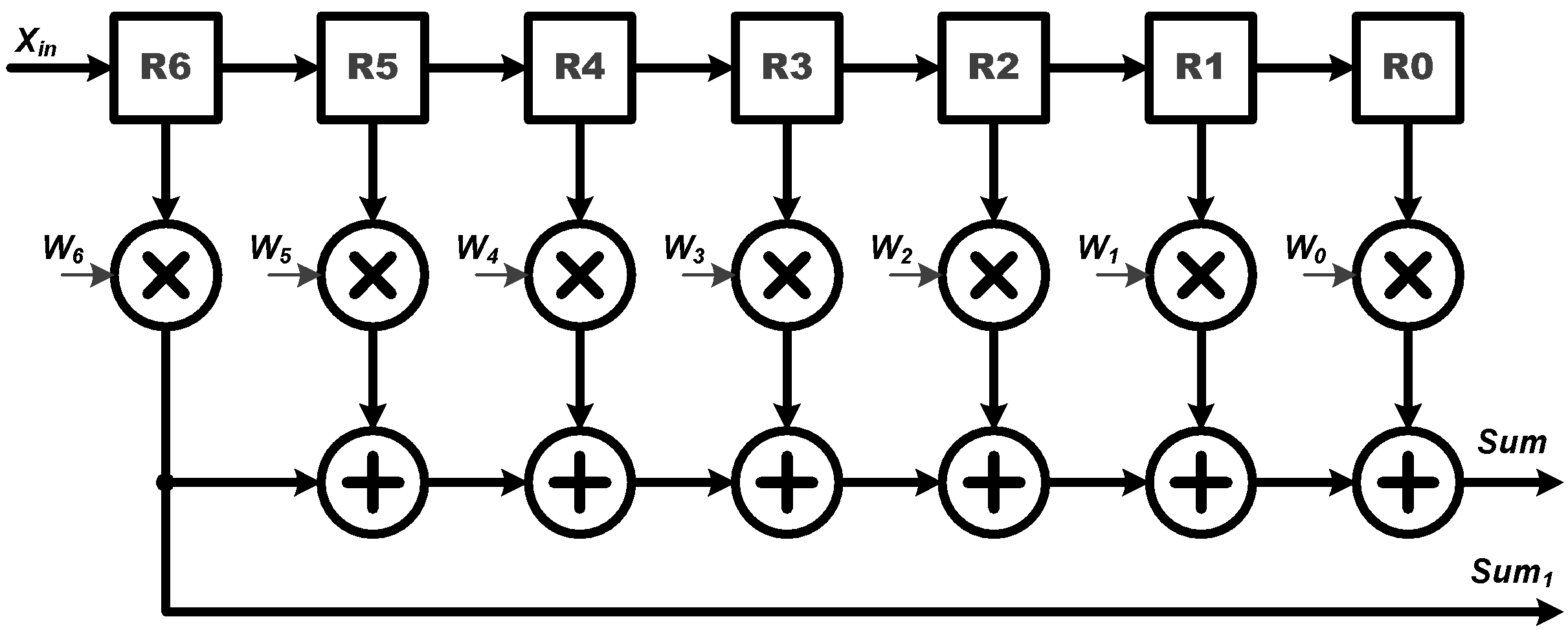 Sensors 22 00796 g003