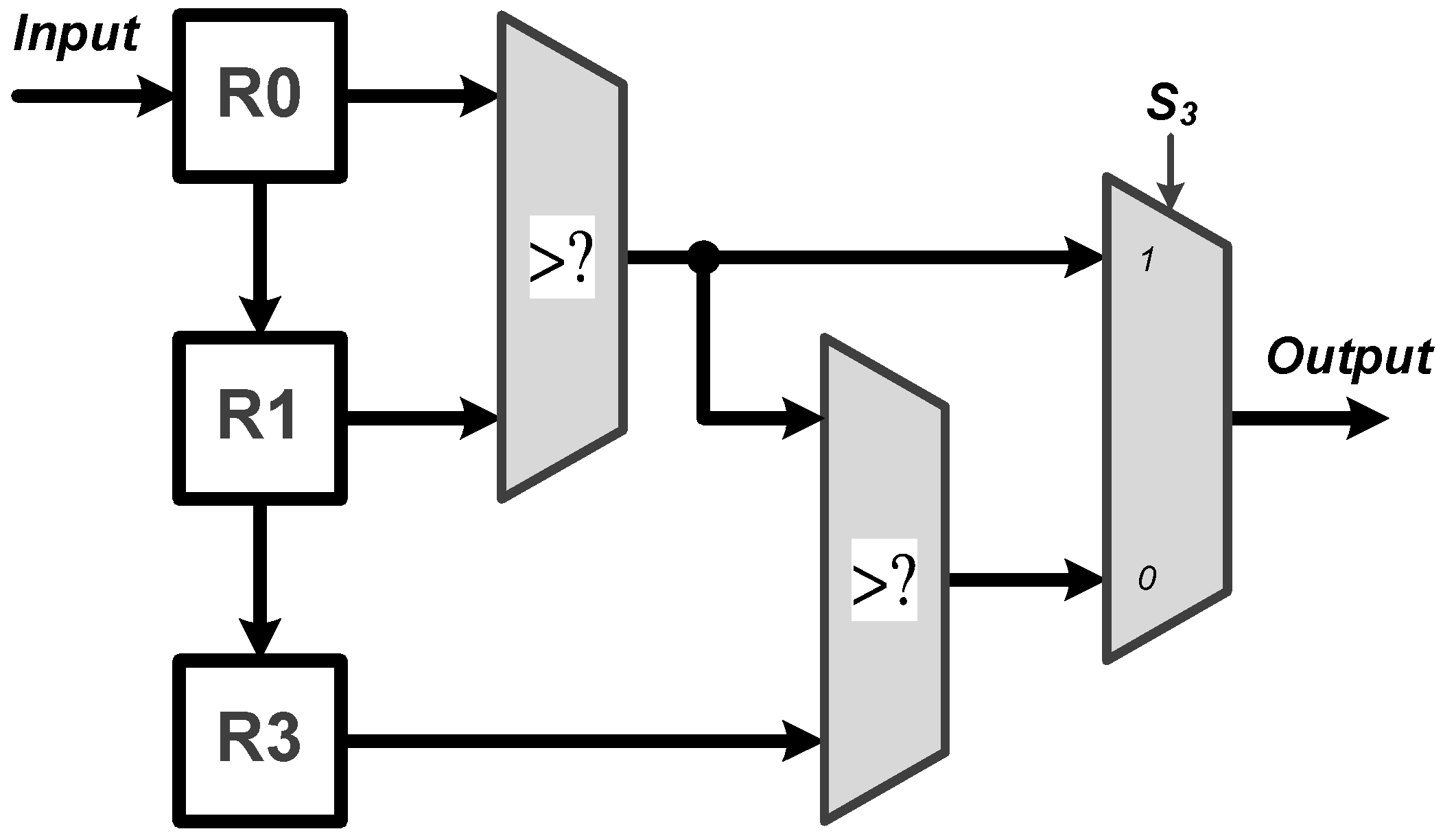 Sensors 22 00796 g005