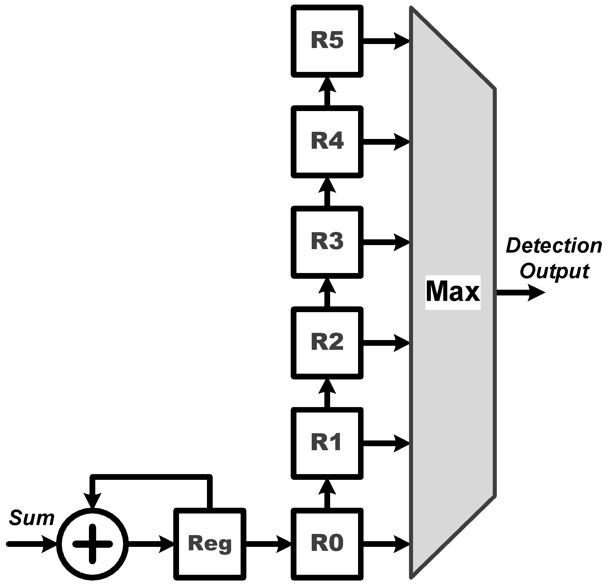Sensors 22 00796 g007