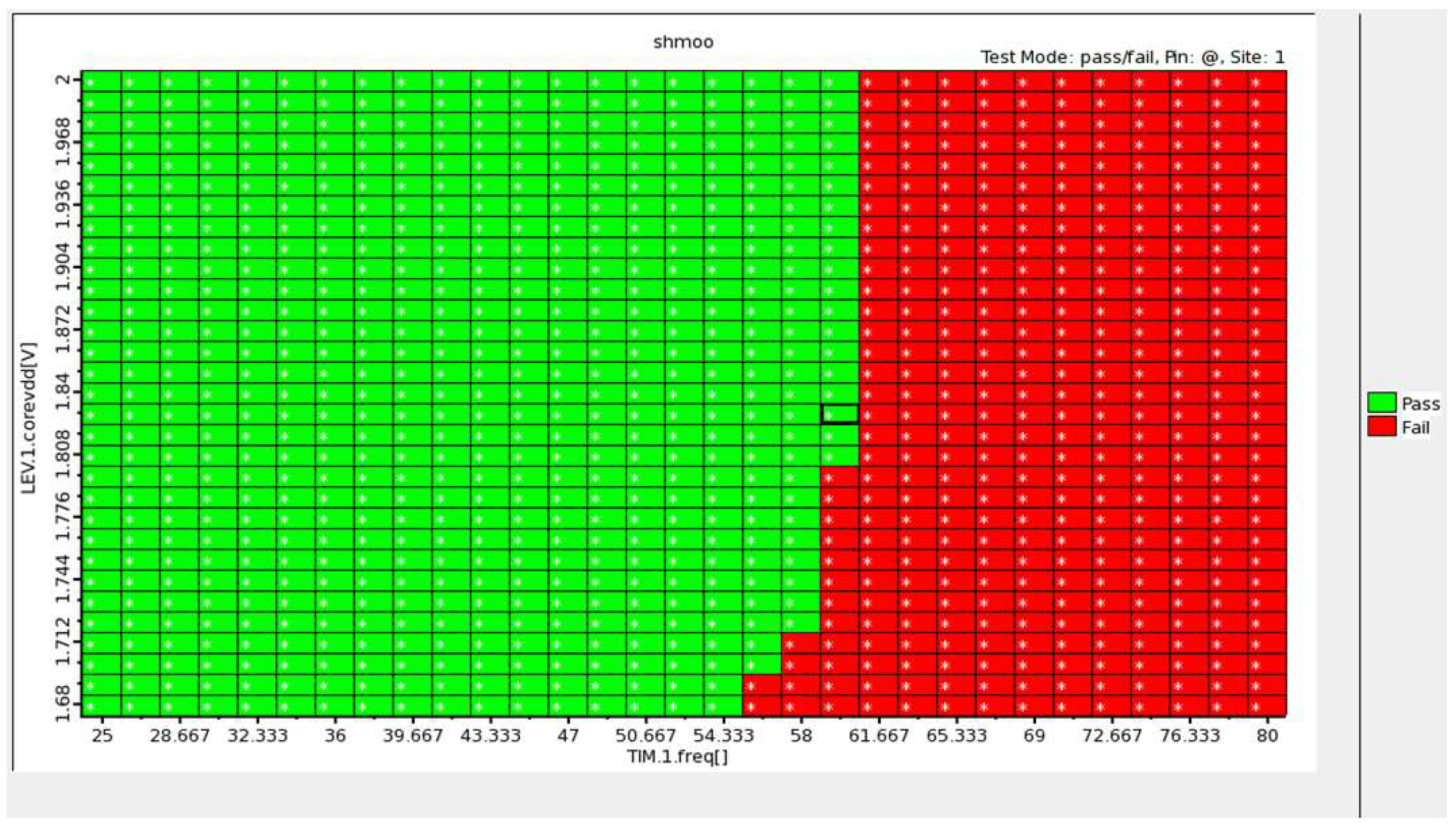 Sensors 22 00796 g010