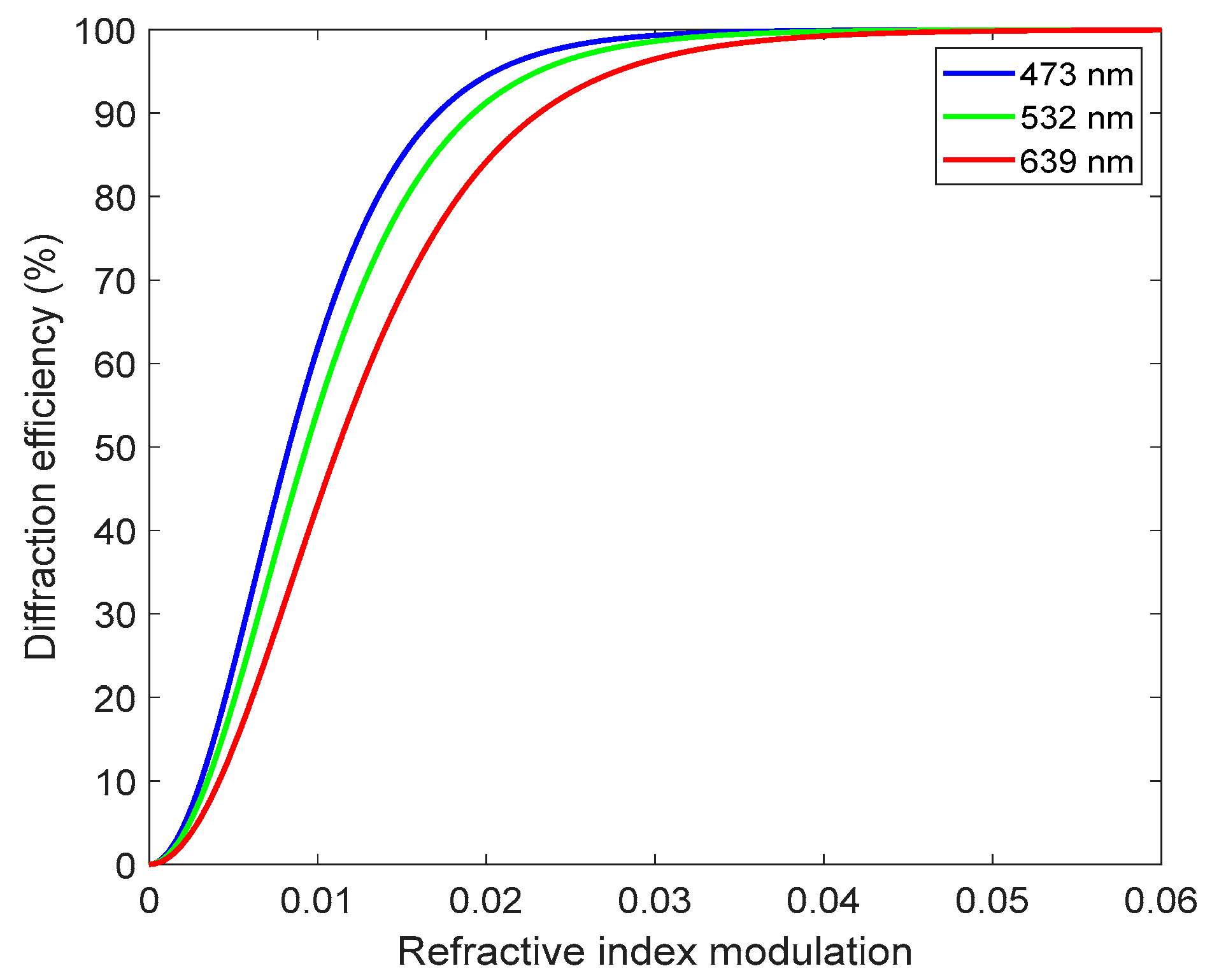Sensors 22 00801 g001
