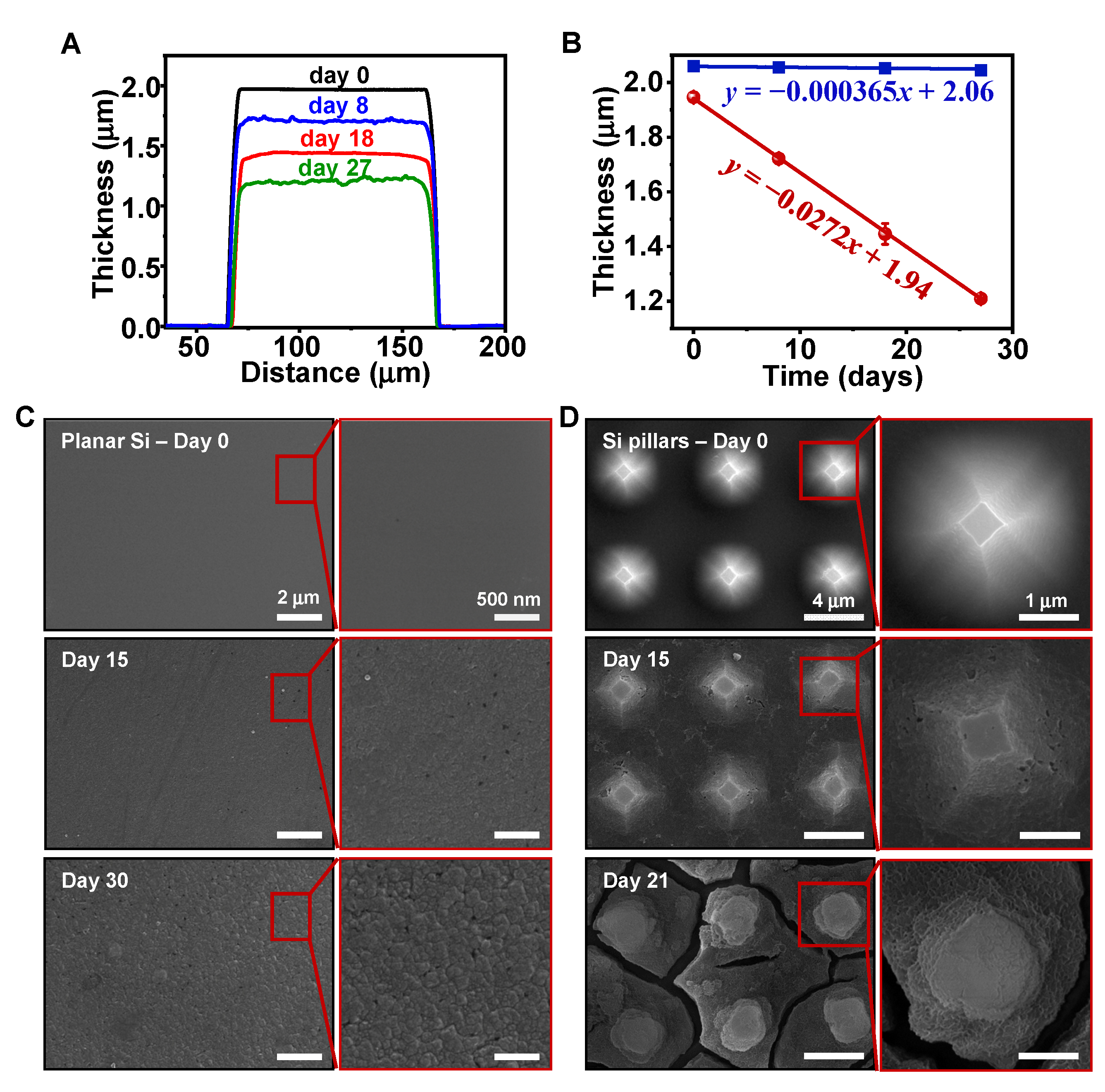 Sensors 22 00802 g001