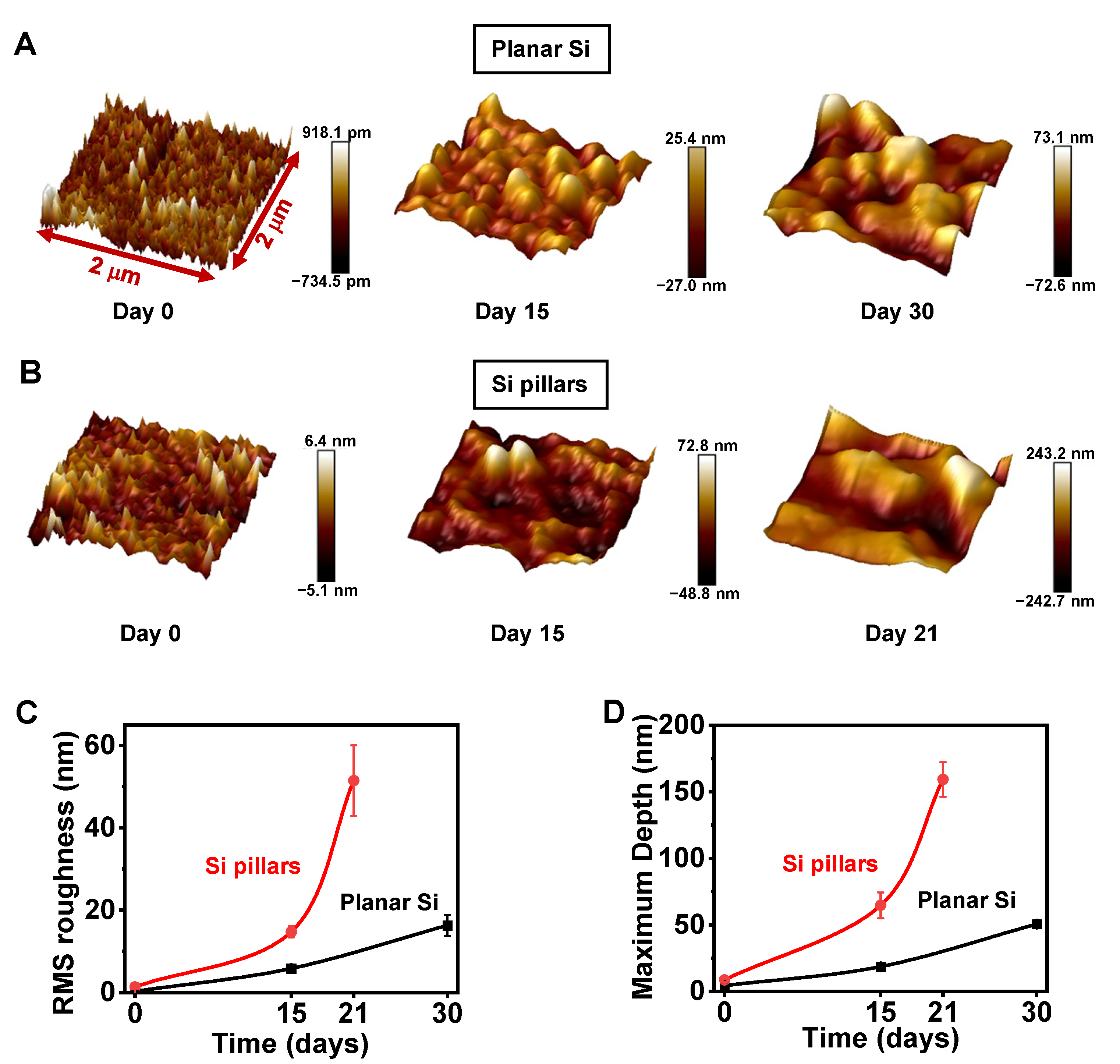 Sensors 22 00802 g002