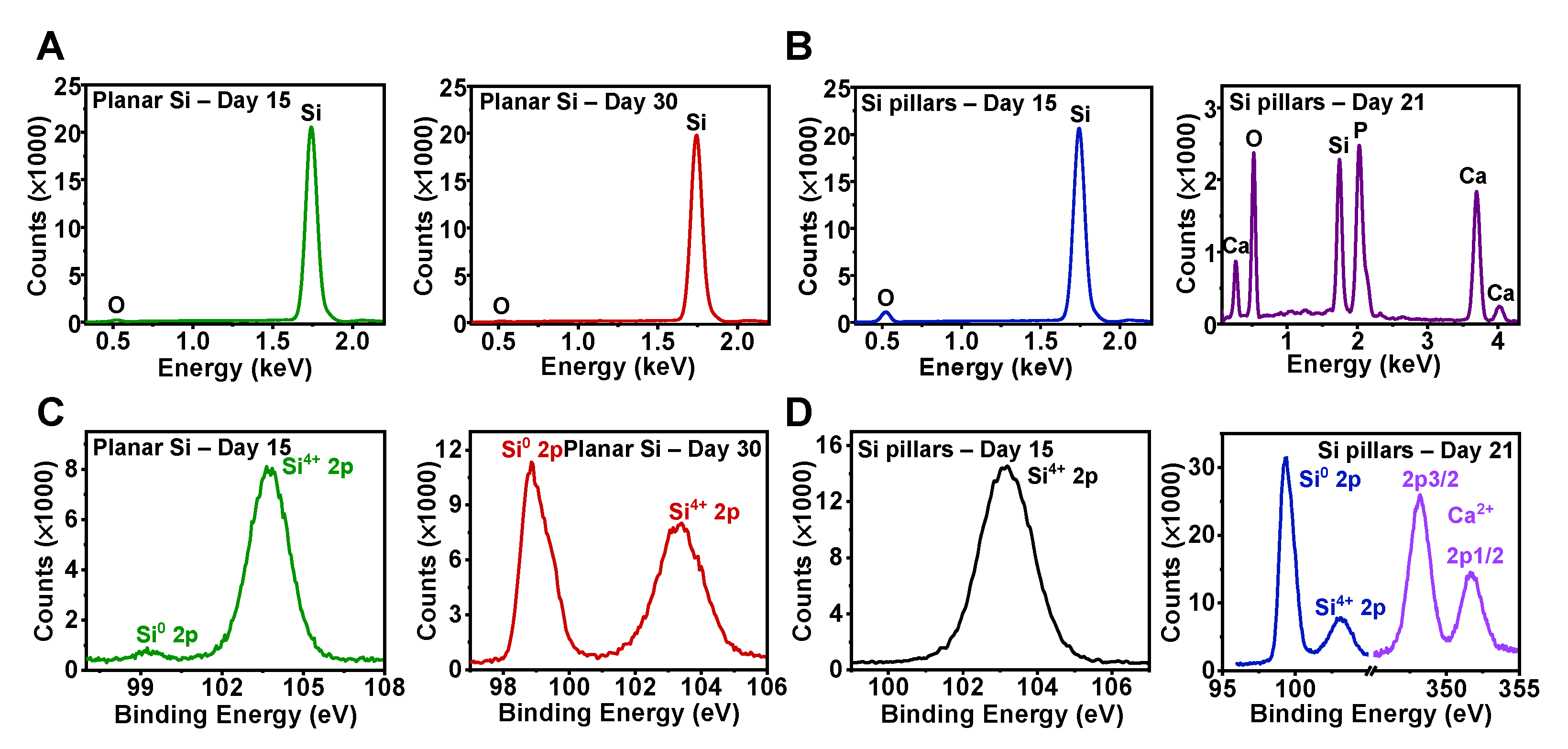 Sensors 22 00802 g003