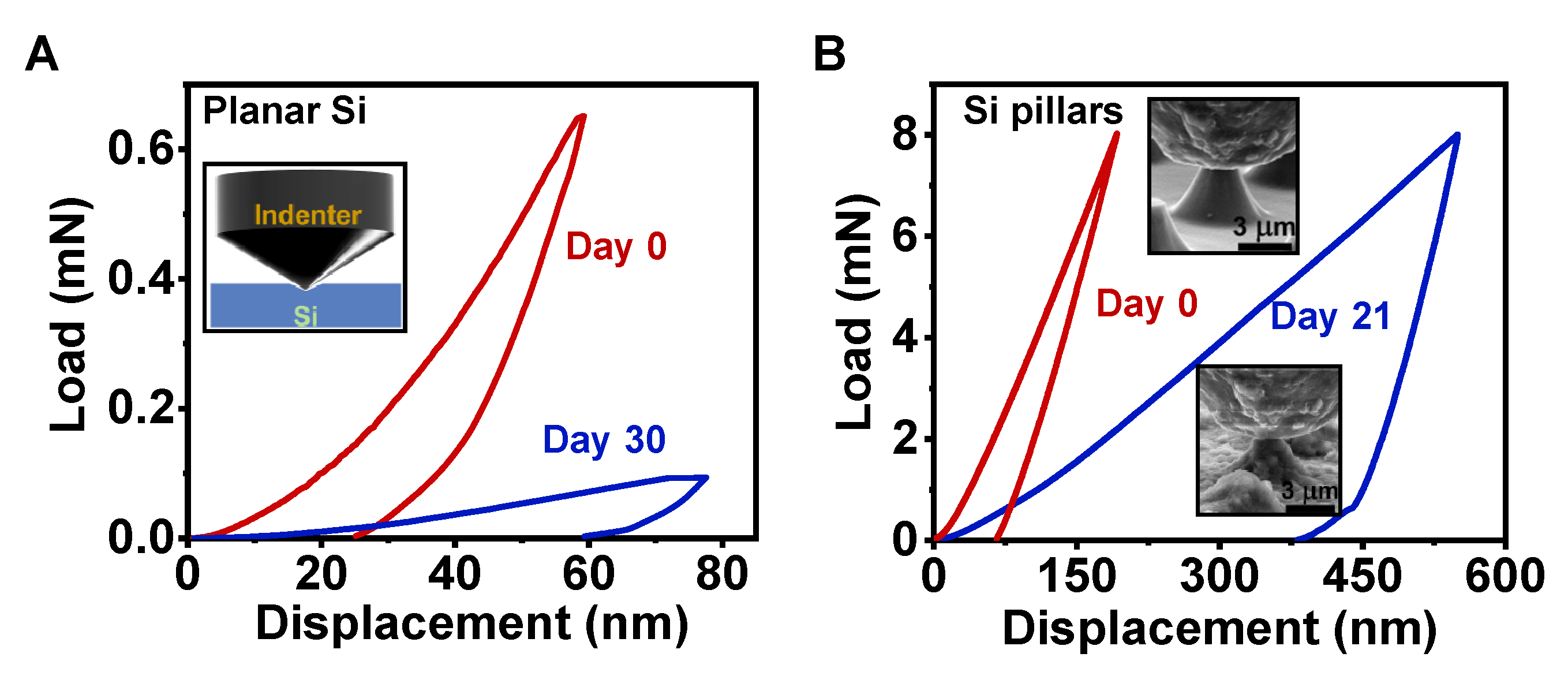 Sensors 22 00802 g005