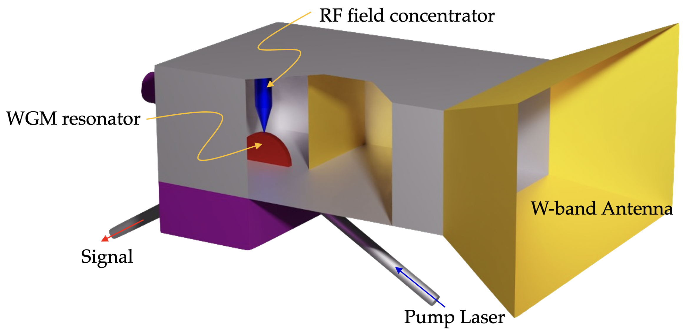 Sensors 22 00804 g001