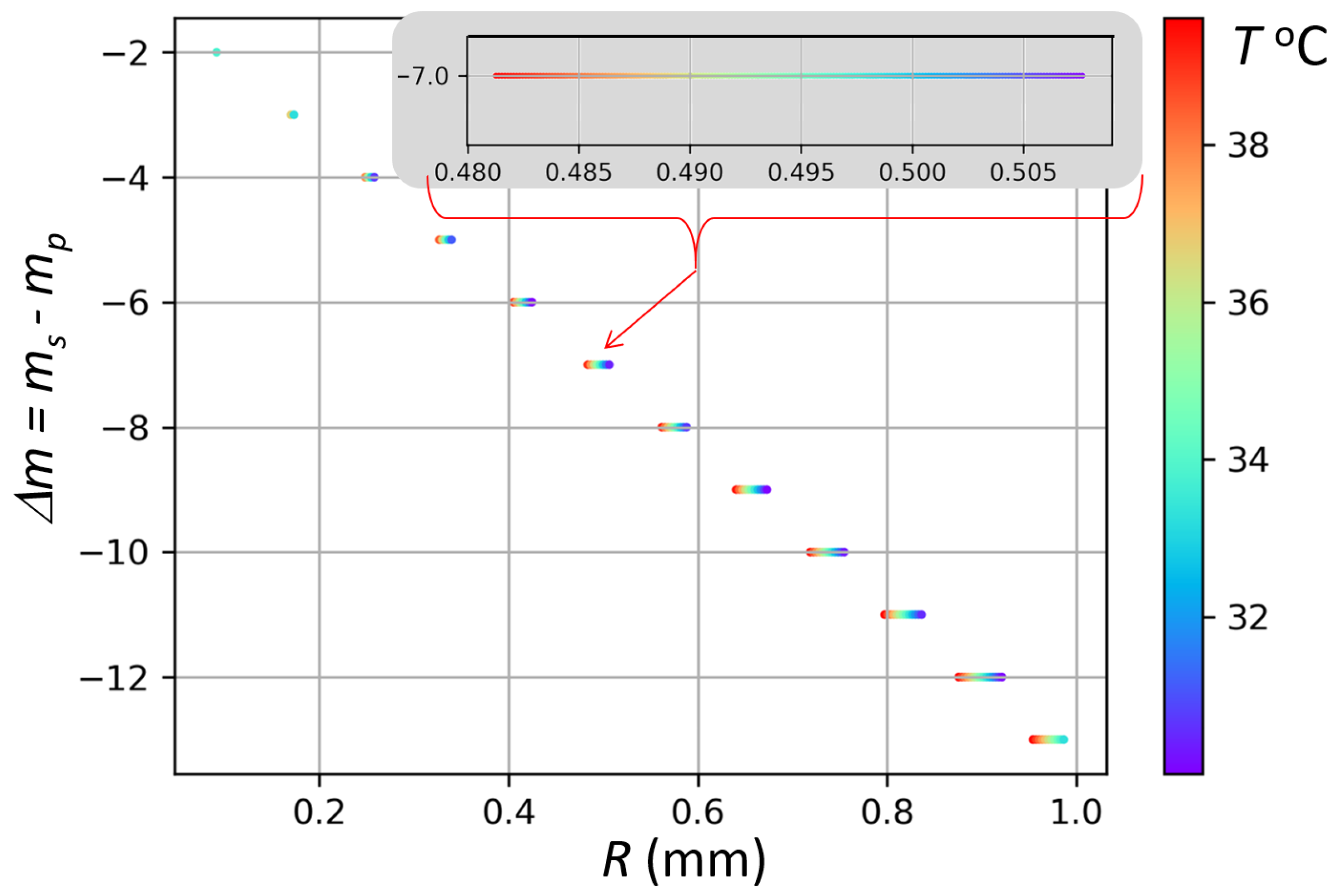 Sensors 22 00804 g002