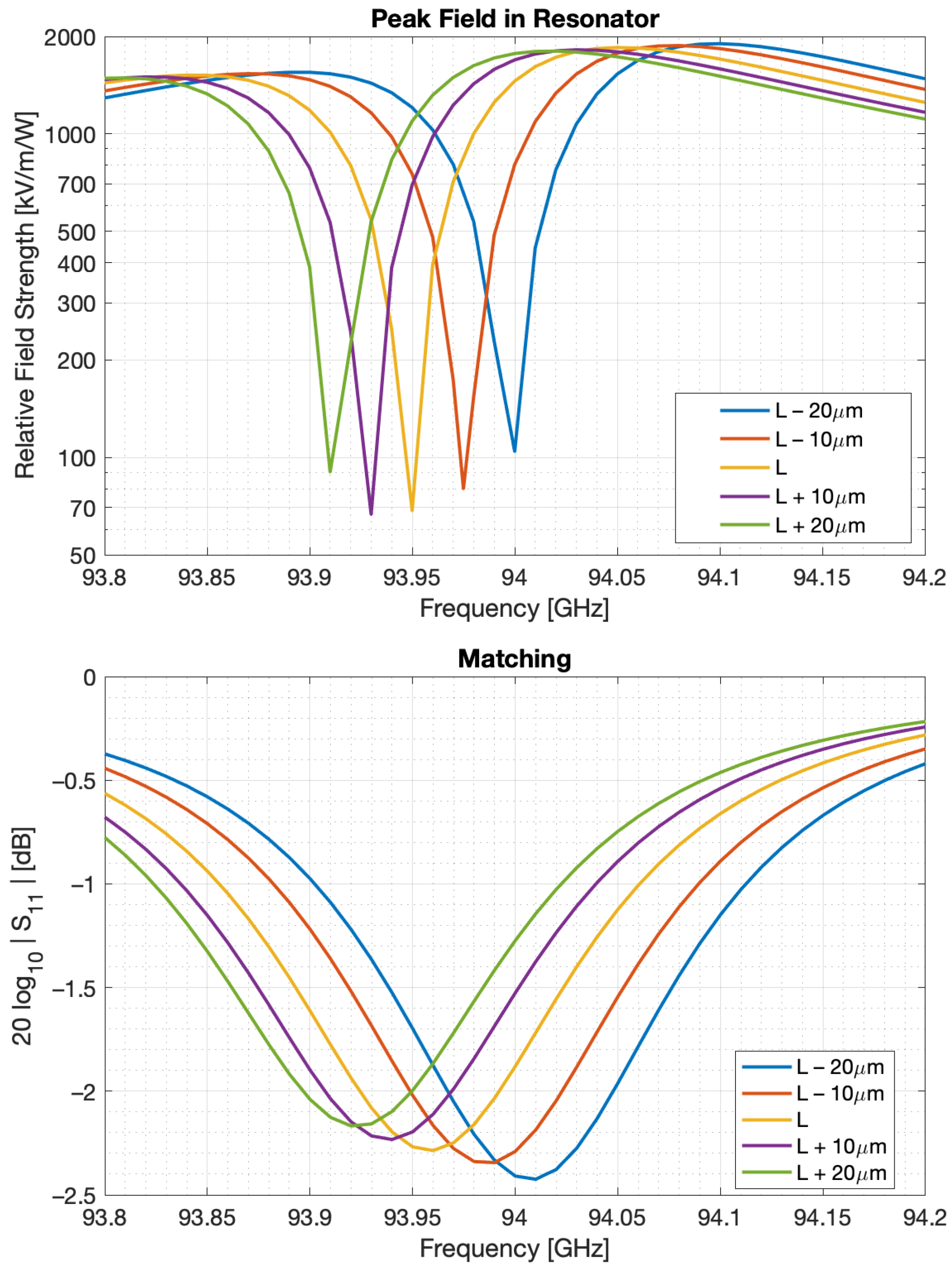 Sensors 22 00804 g005