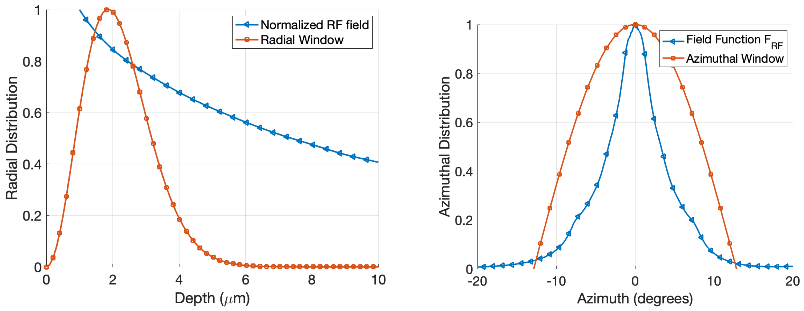 Sensors 22 00804 g006