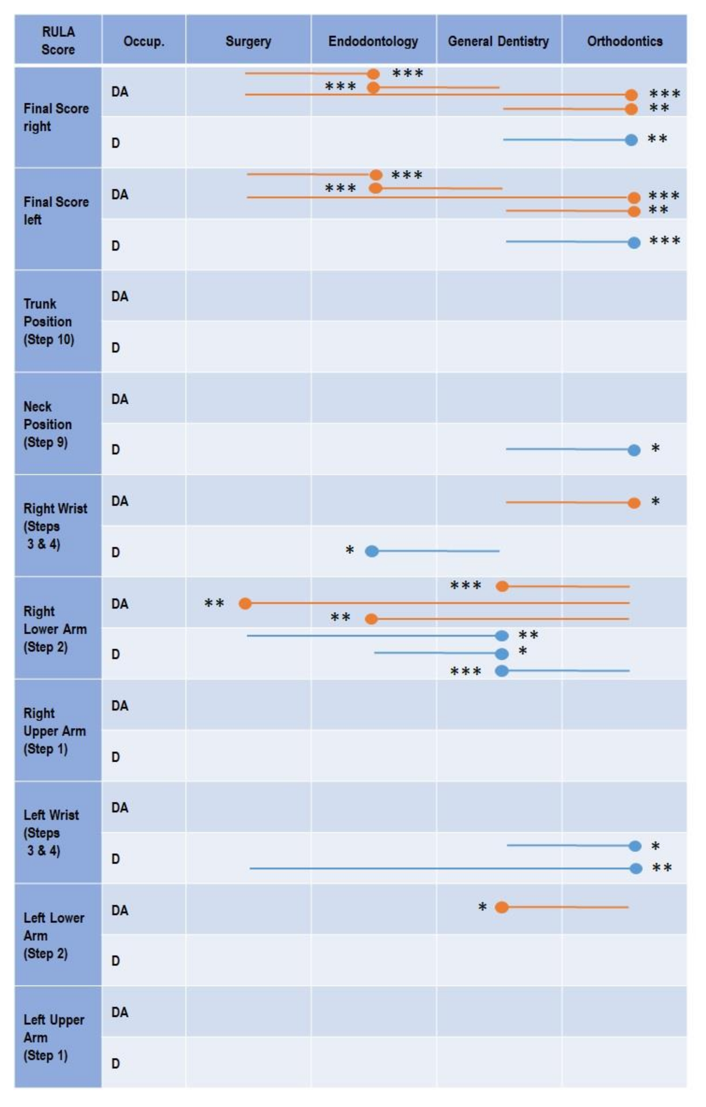 Sensors 22 00805 g003