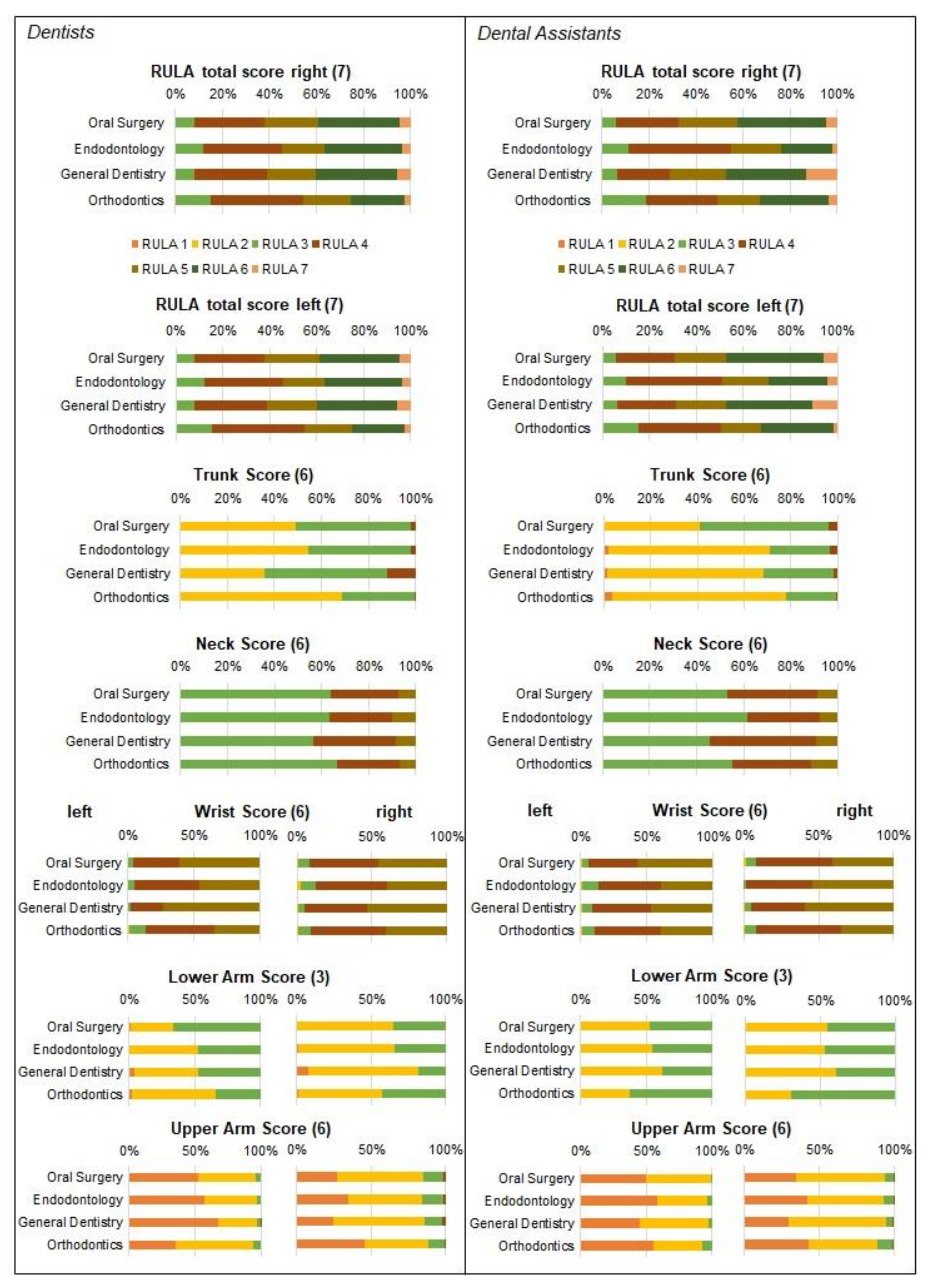 Sensors 22 00805 g004