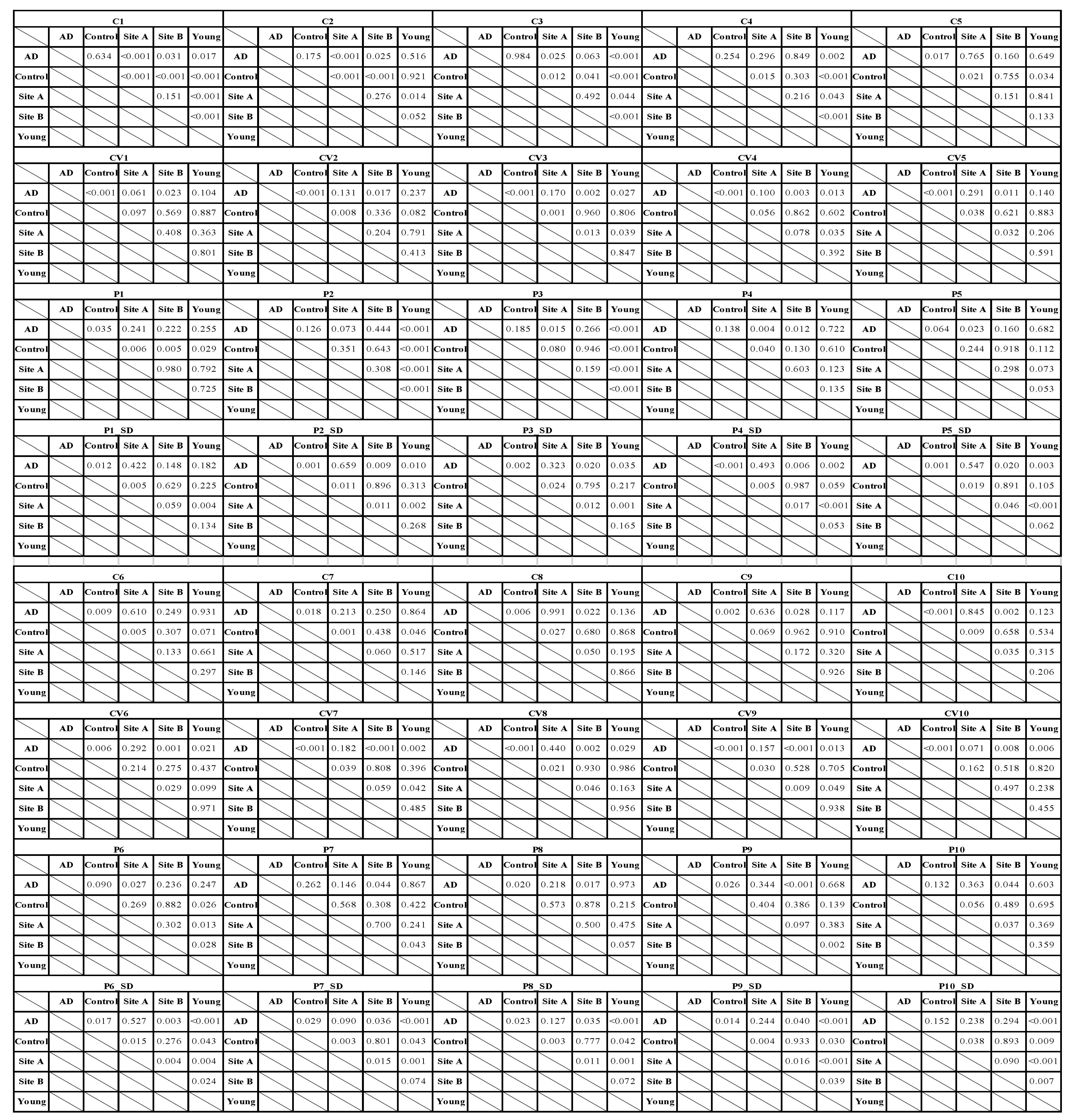 Sensors 22 00806 i001