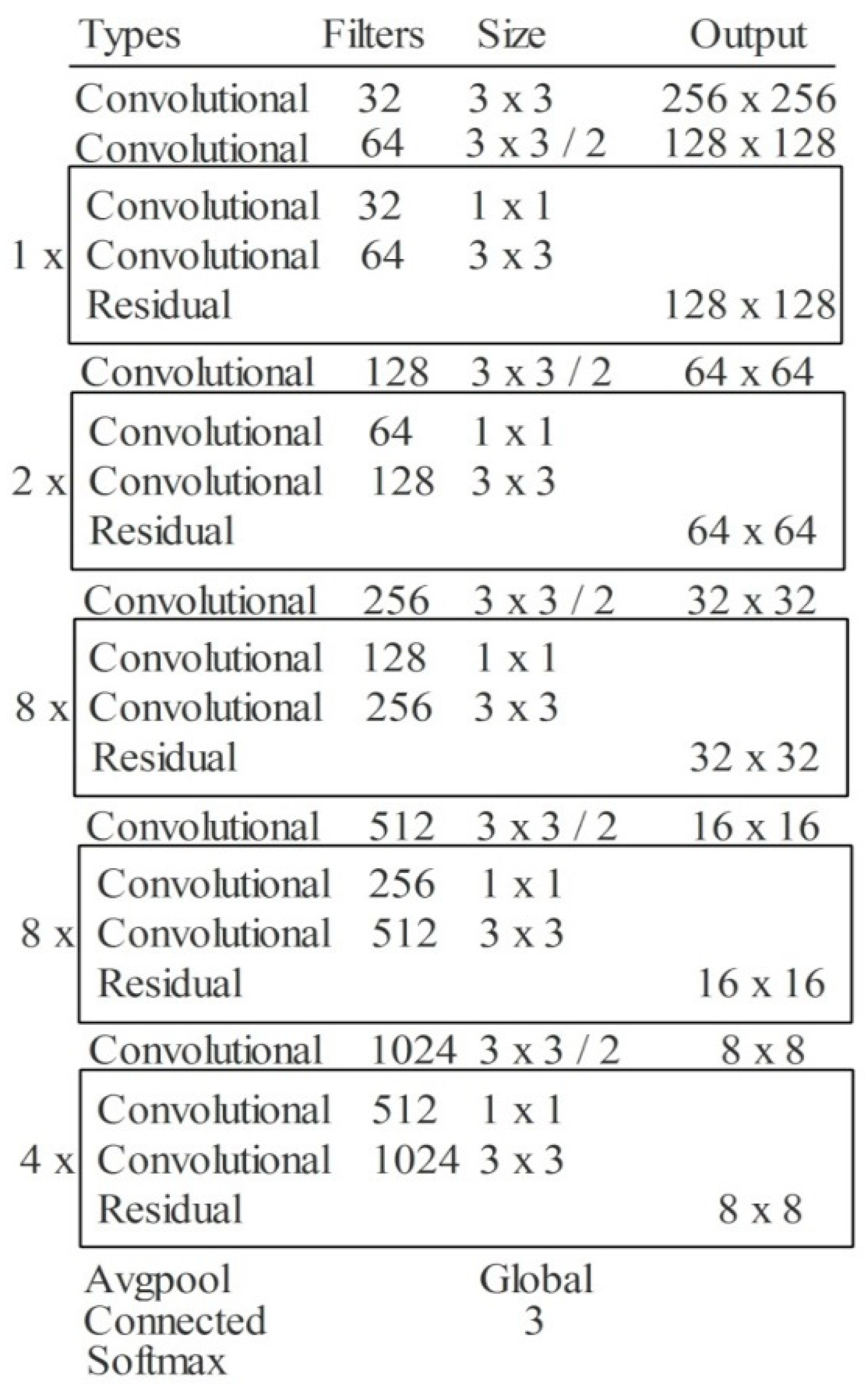 Sensors 22 00807 g004