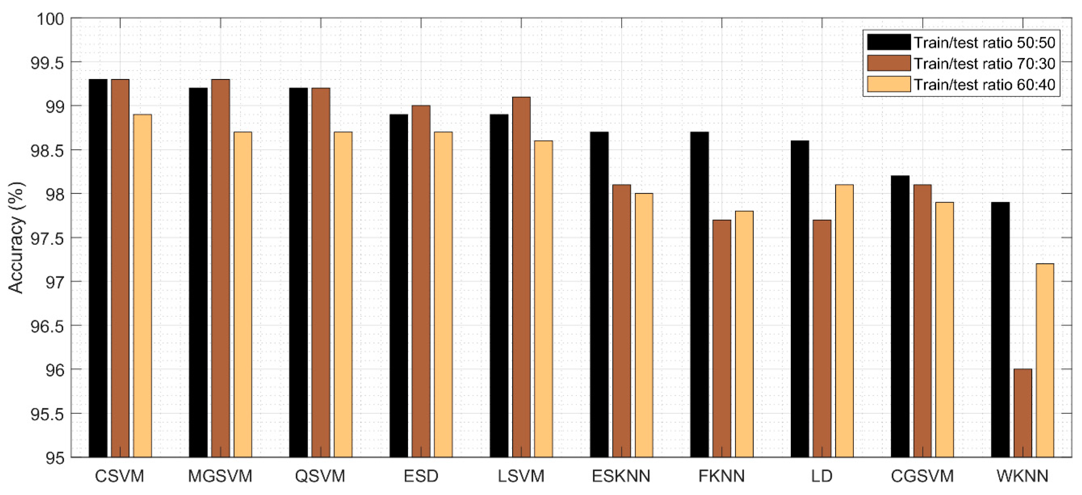 Sensors 22 00807 g009