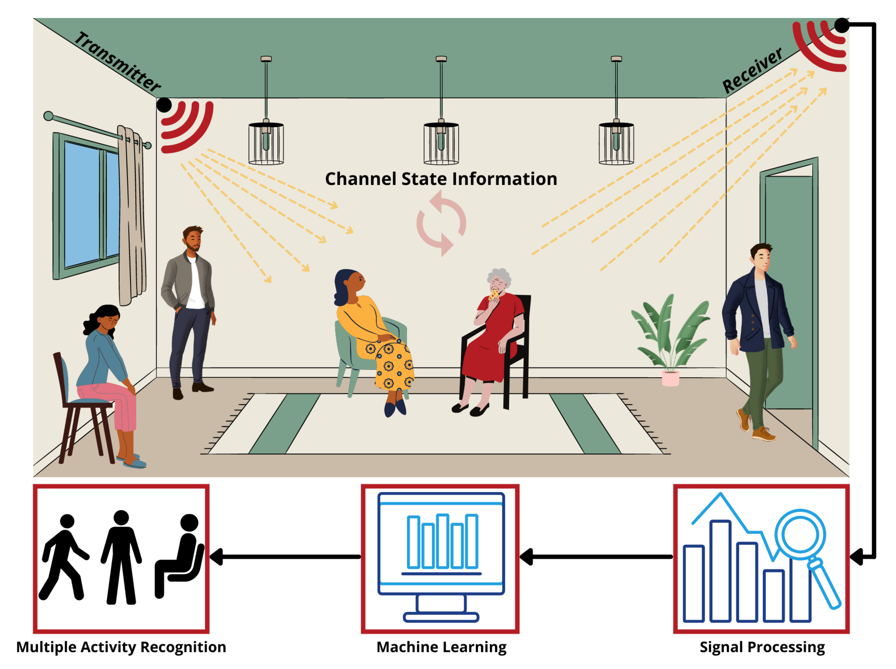 Sensors 22 00809 g001