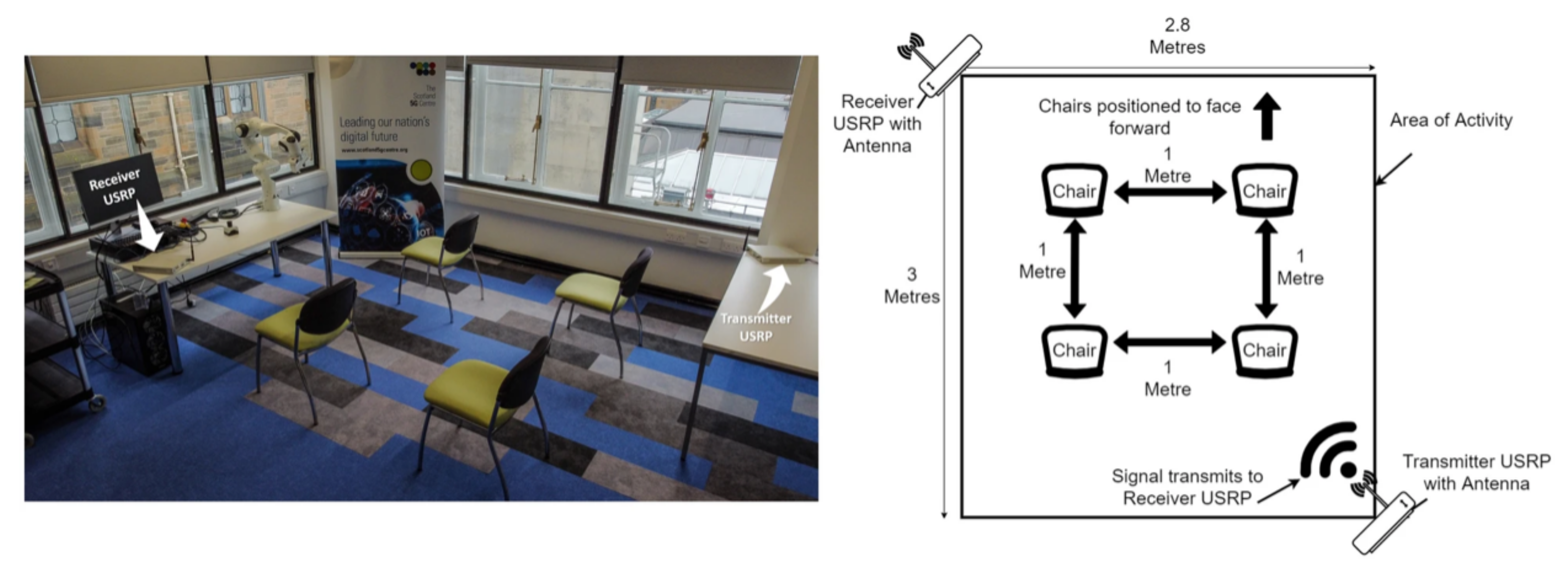 Sensors 22 00809 g002