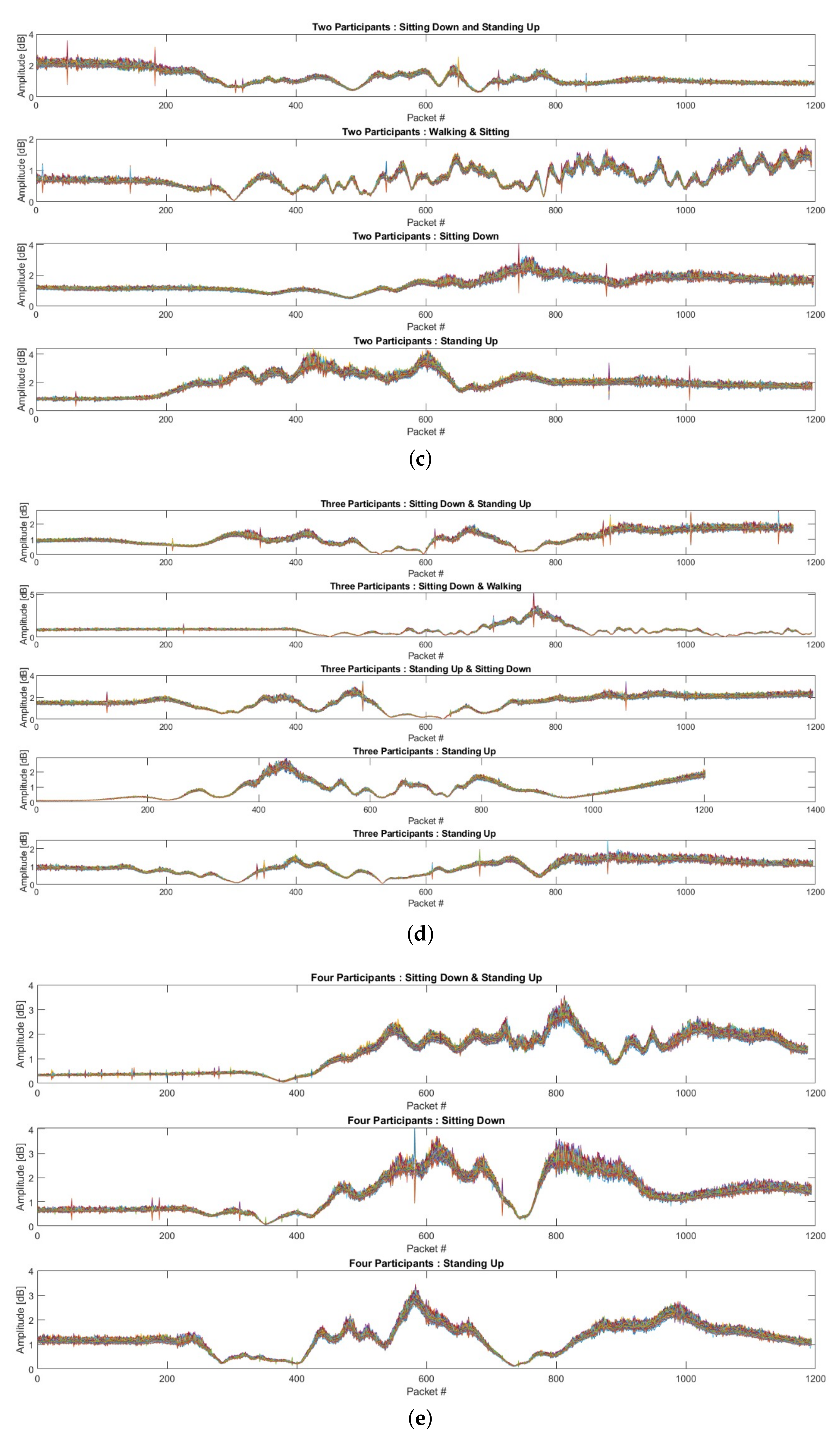 Sensors 22 00809 g003b