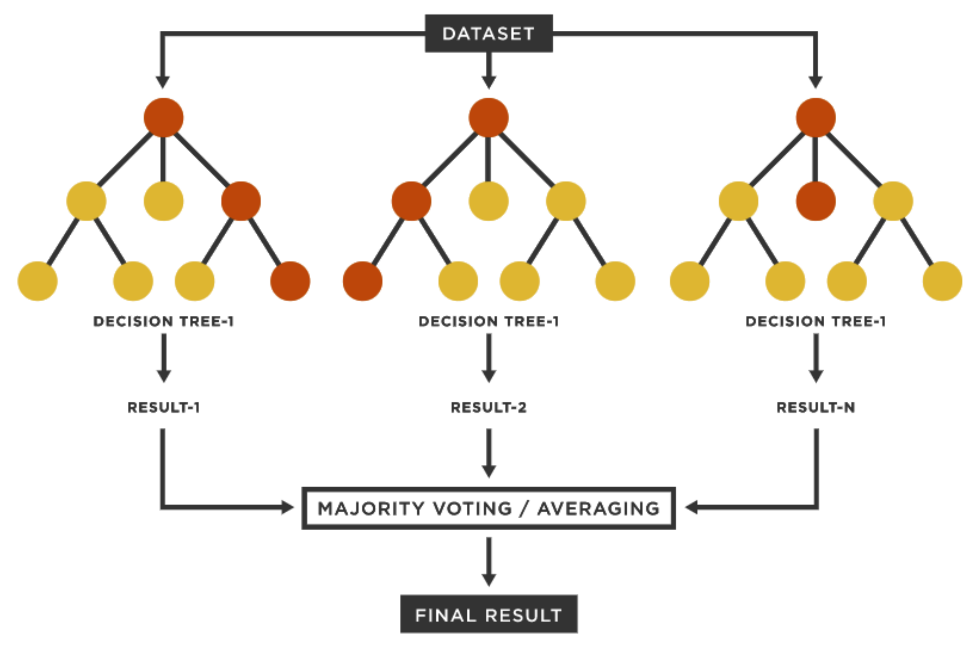 Sensors 22 00809 g004