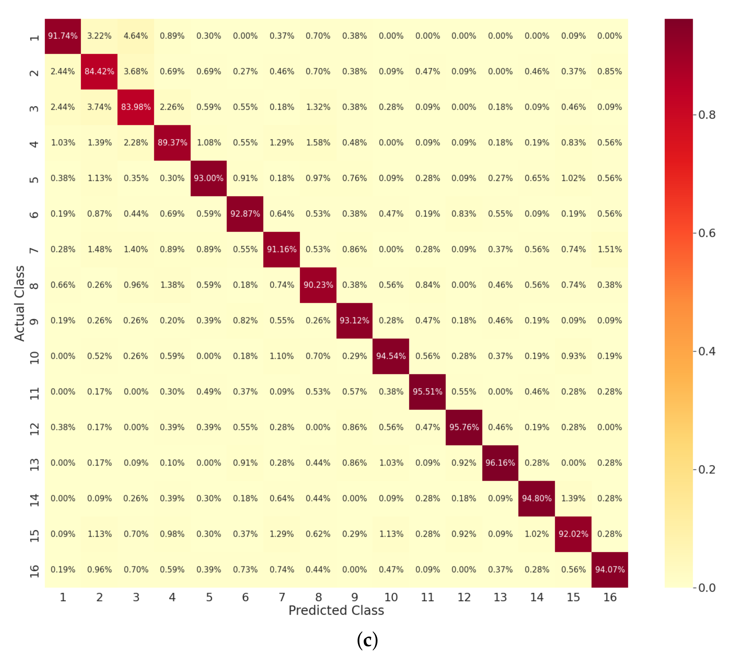 Sensors 22 00809 g006b