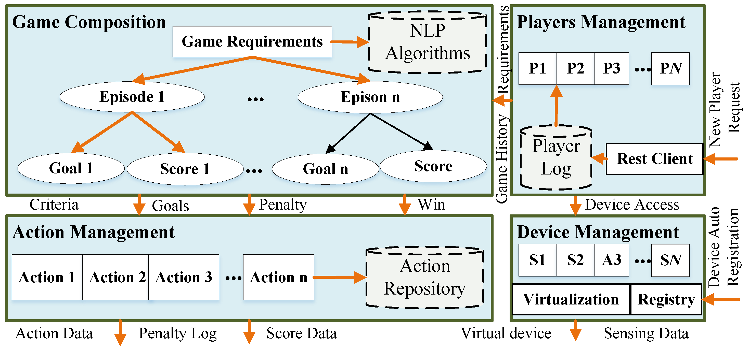 Sensors 22 00810 g002