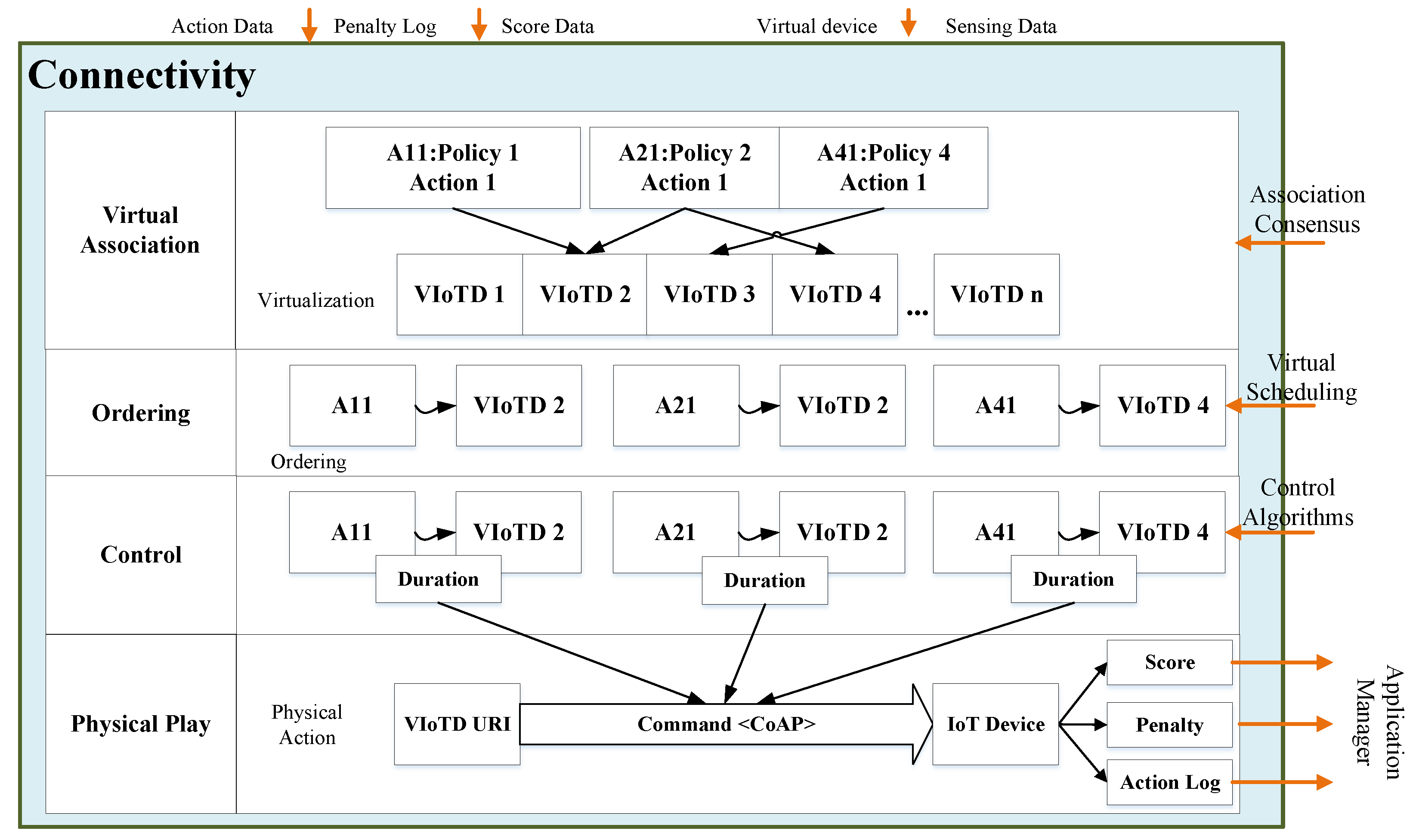 Sensors 22 00810 g004