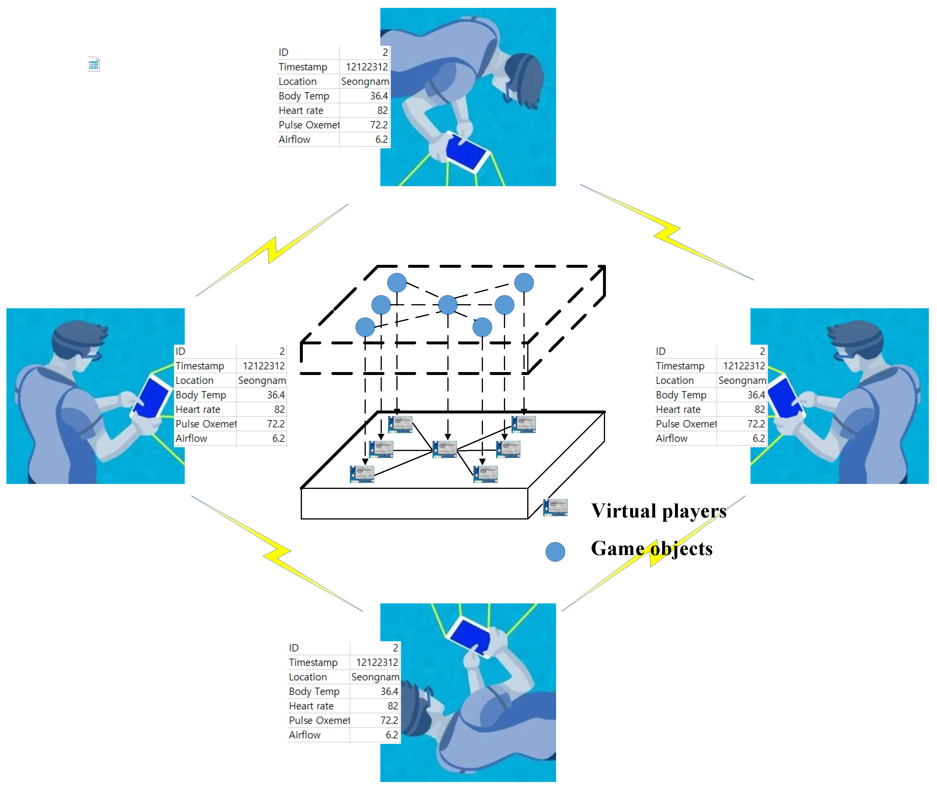 Sensors 22 00810 g005