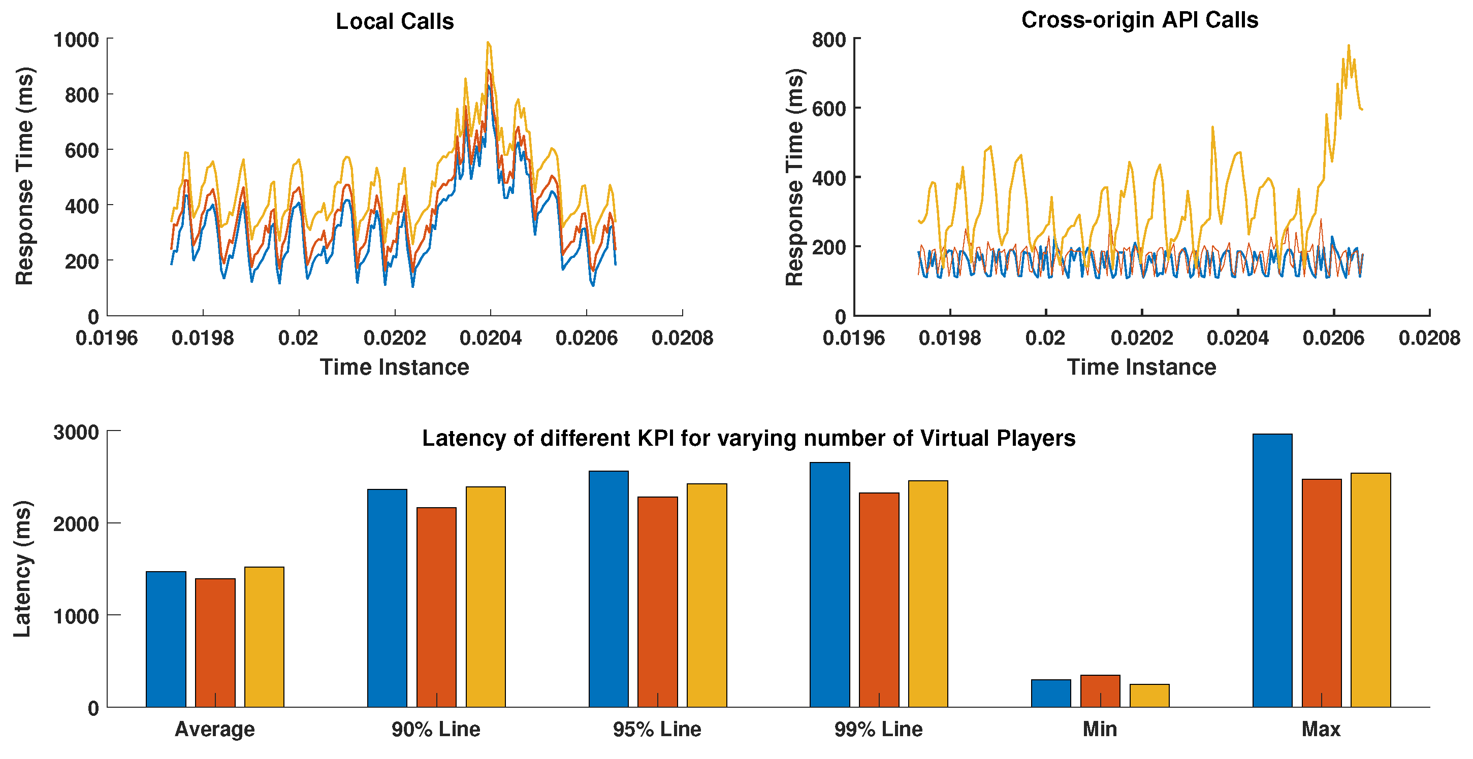 Sensors 22 00810 g008