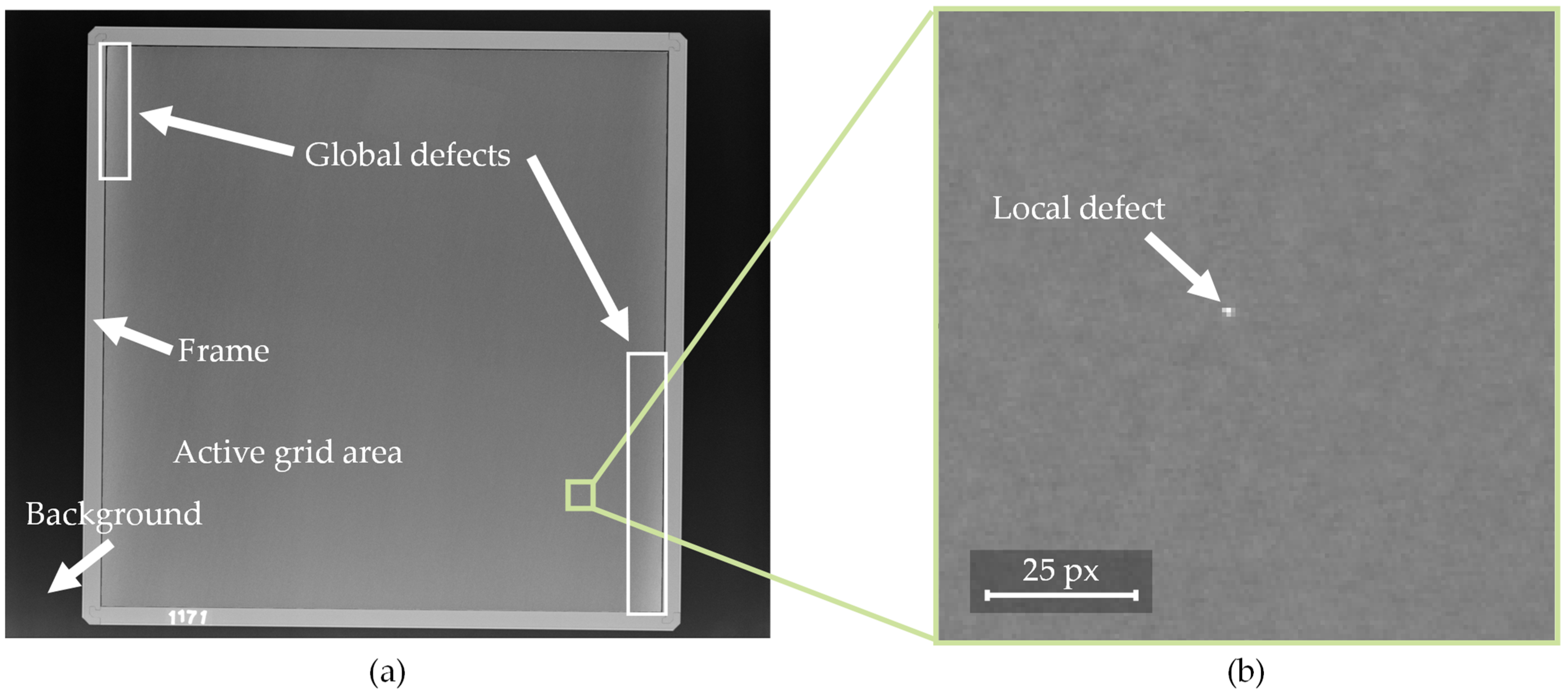 Sensors 22 00811 g002