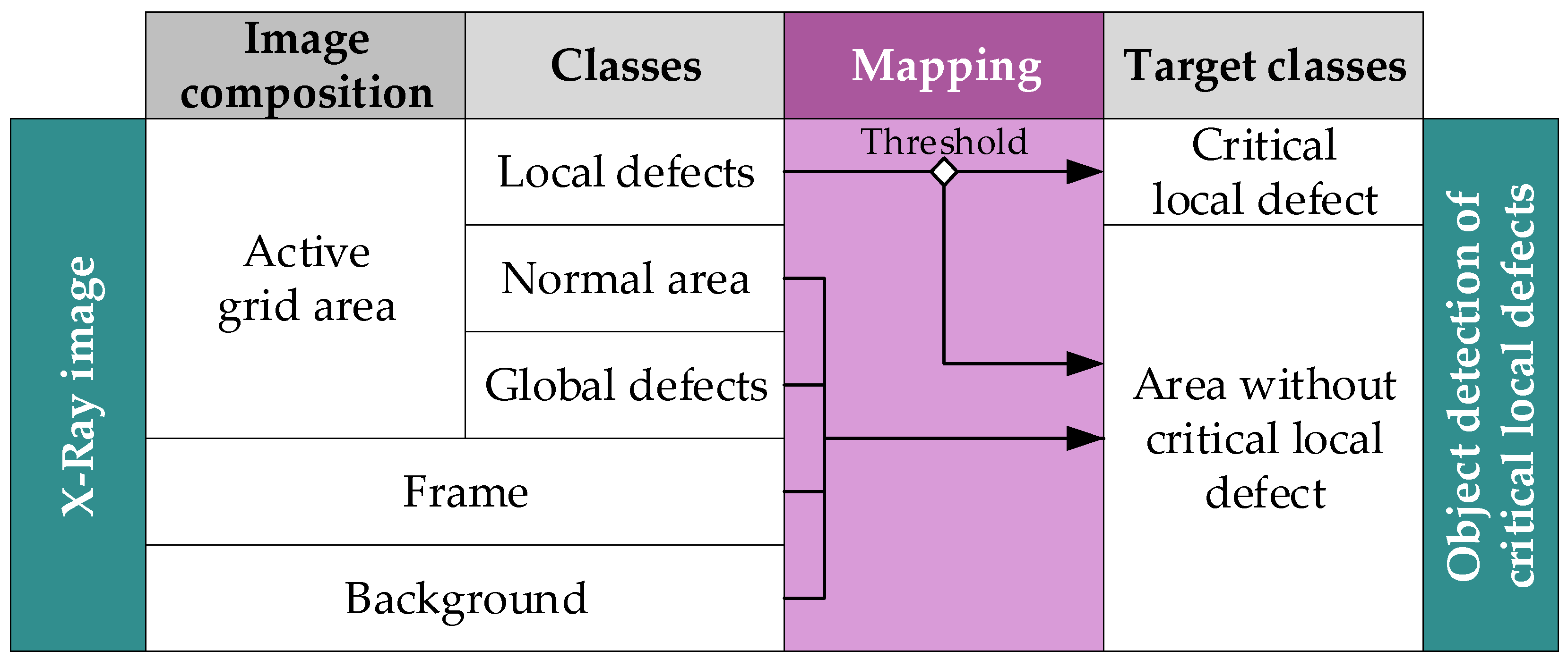Sensors 22 00811 g003