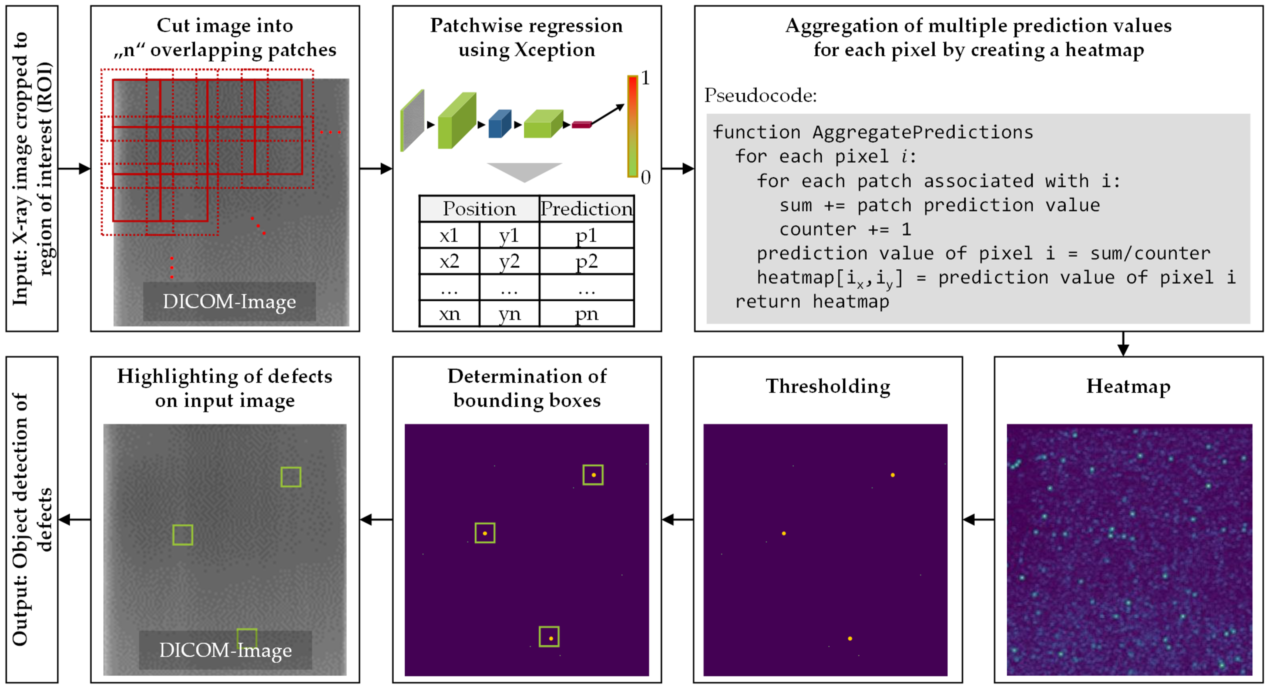 Sensors 22 00811 g004