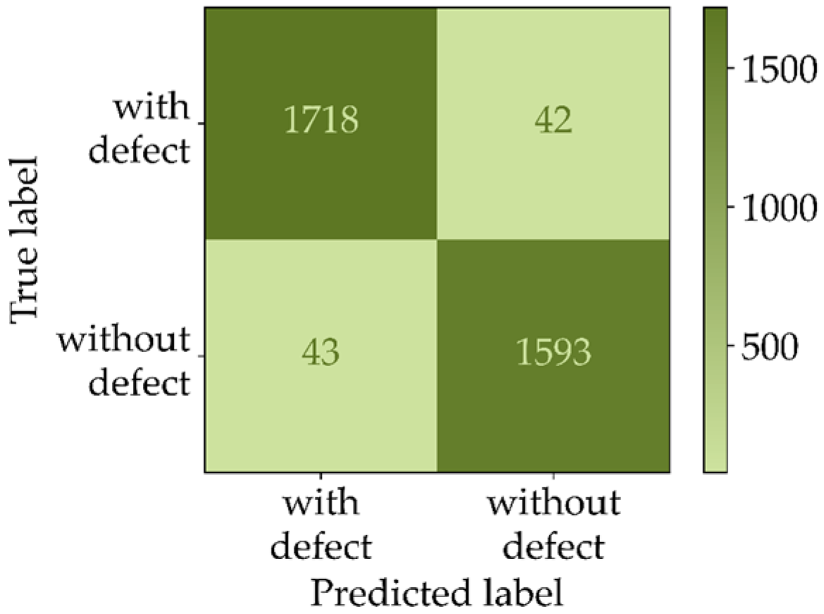 Sensors 22 00811 g007