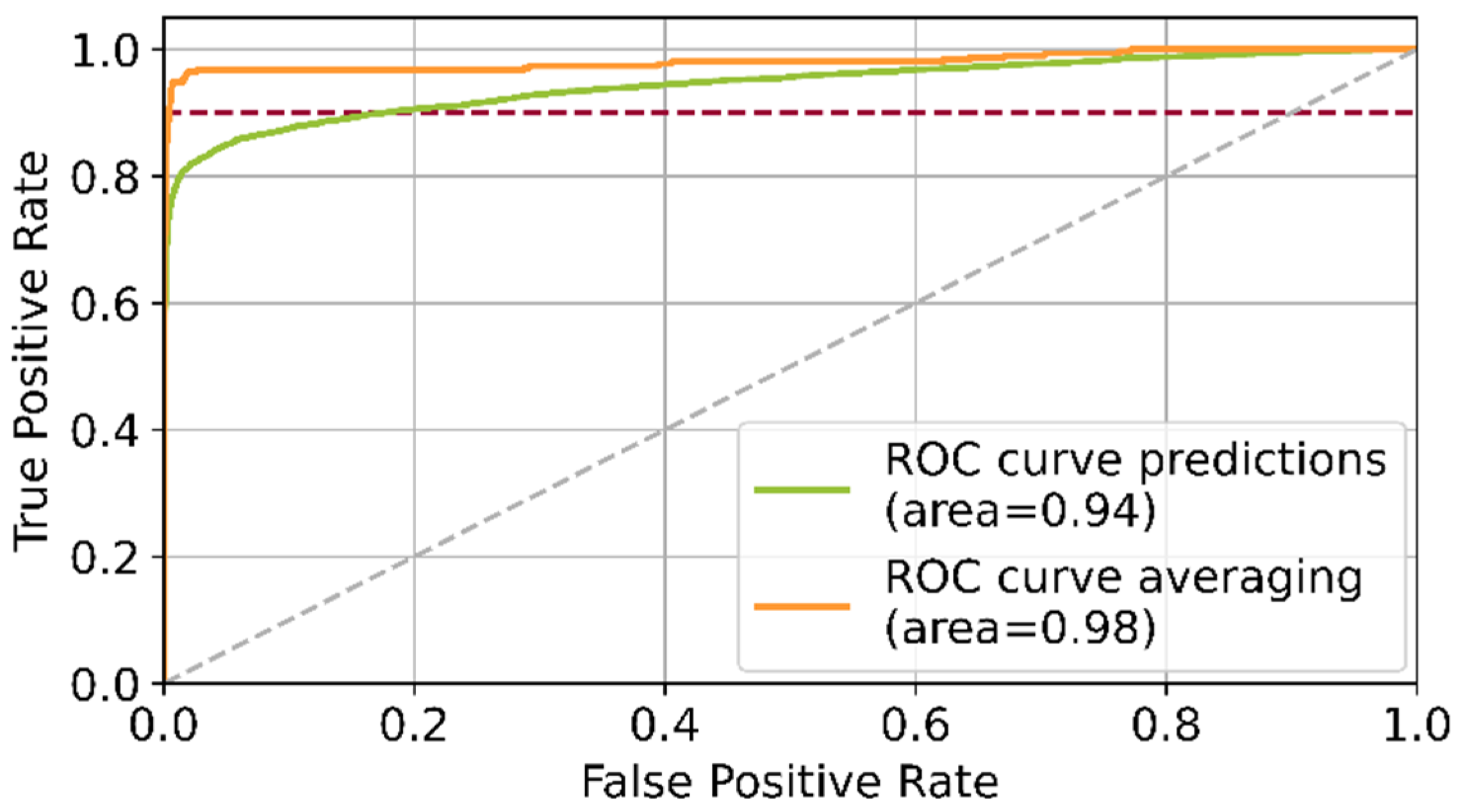 Sensors 22 00811 g008