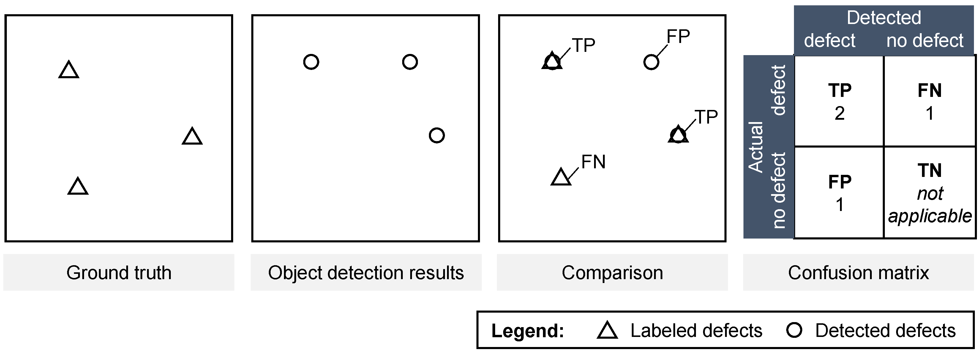 Sensors 22 00811 g009