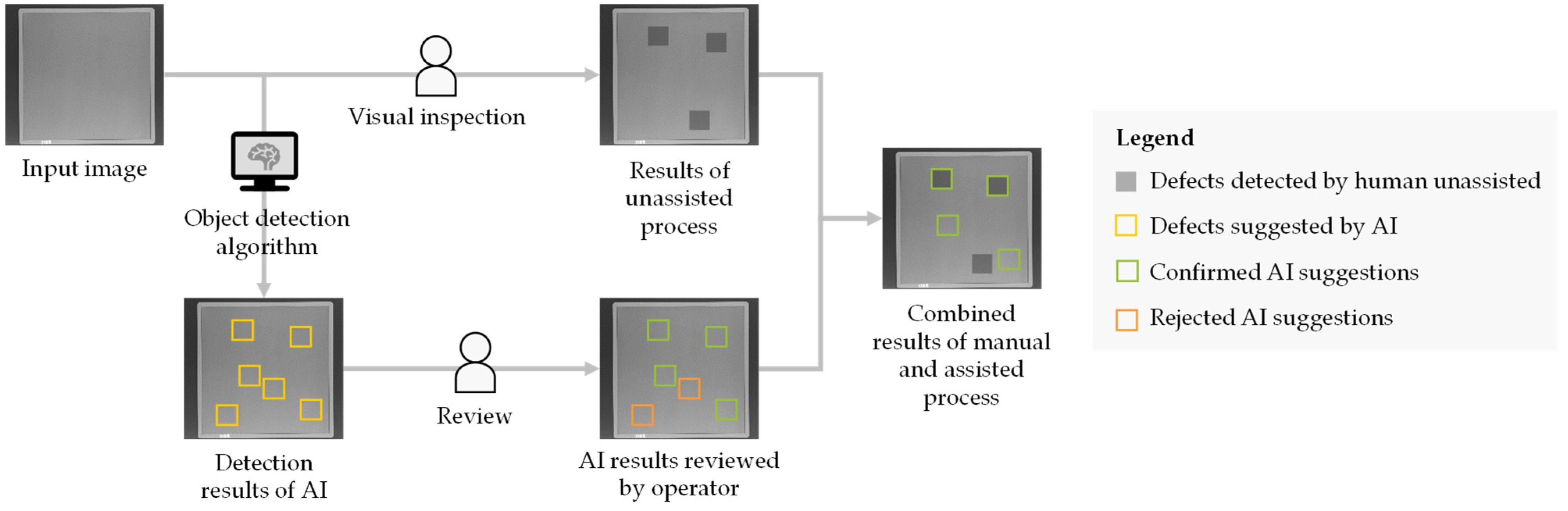 Sensors 22 00811 g011