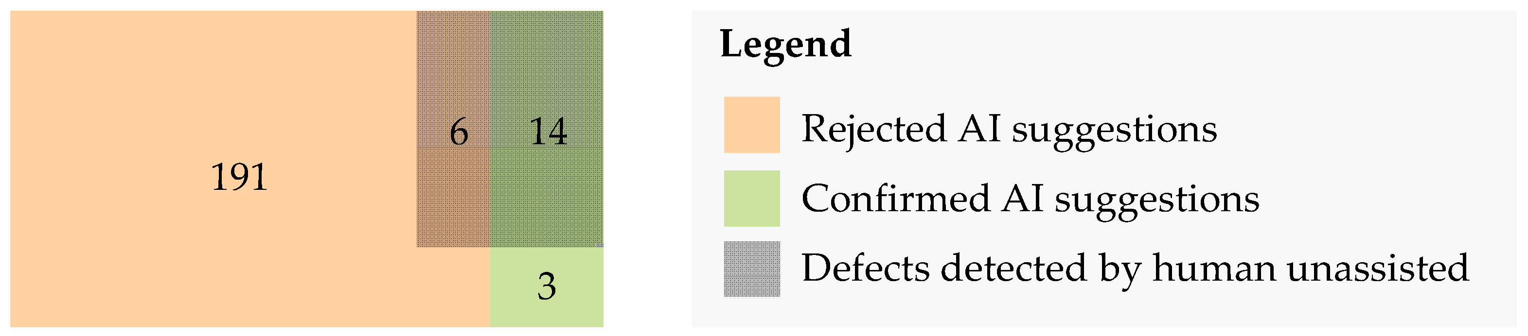 Sensors 22 00811 g012