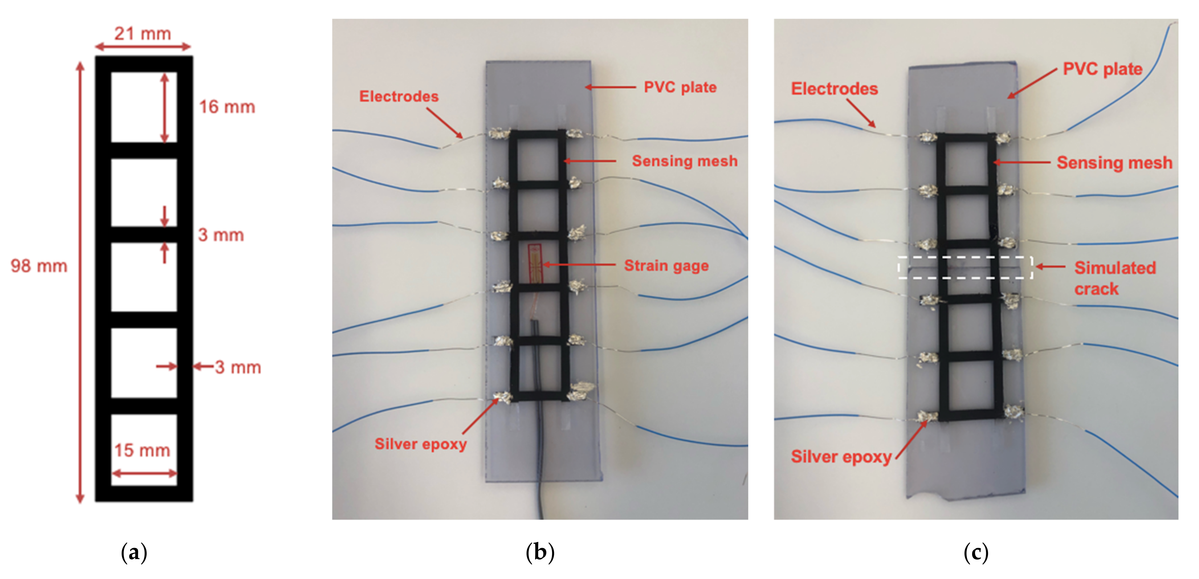 Sensors 22 00812 g003